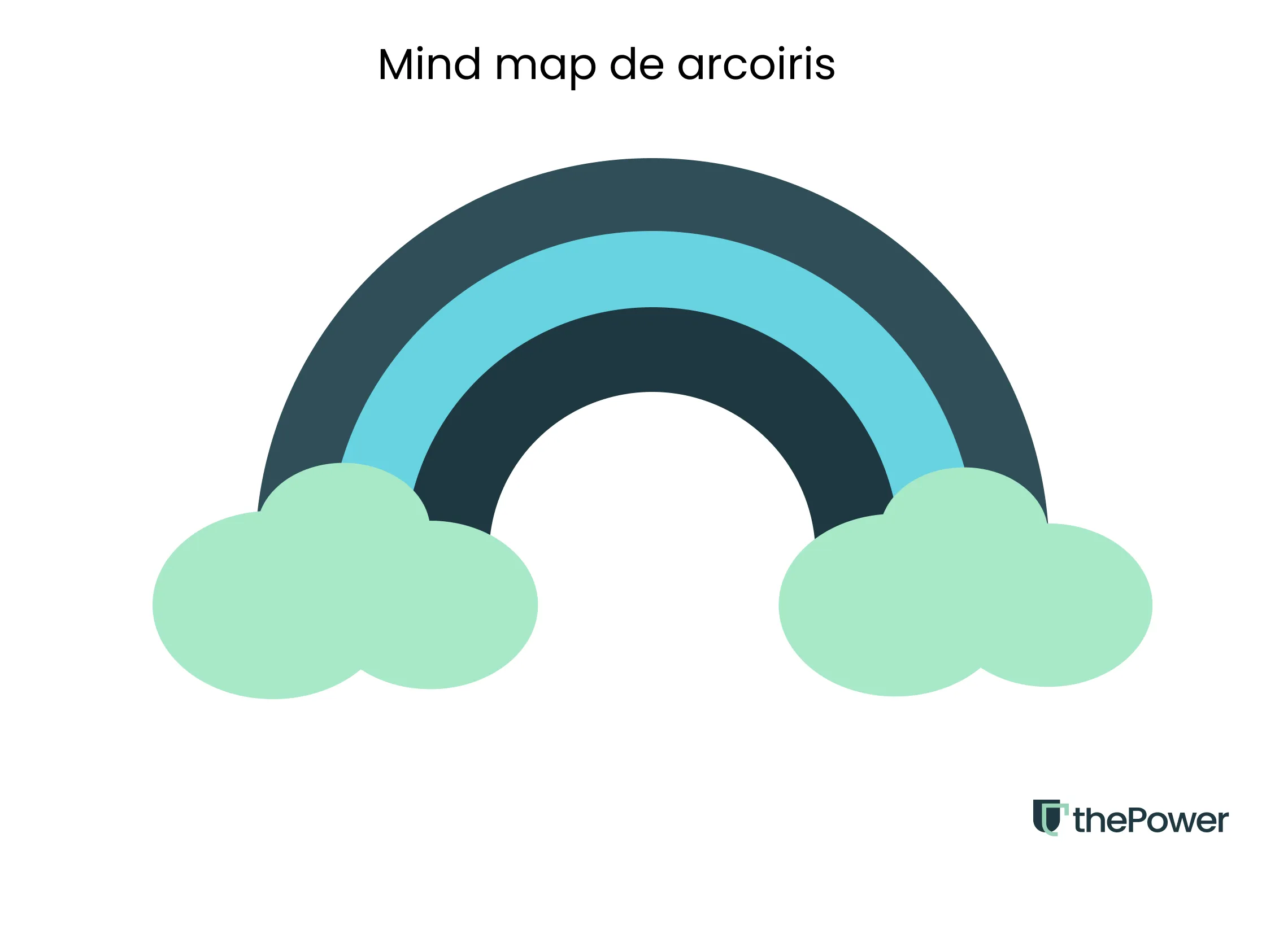 Mind map de arcoiris