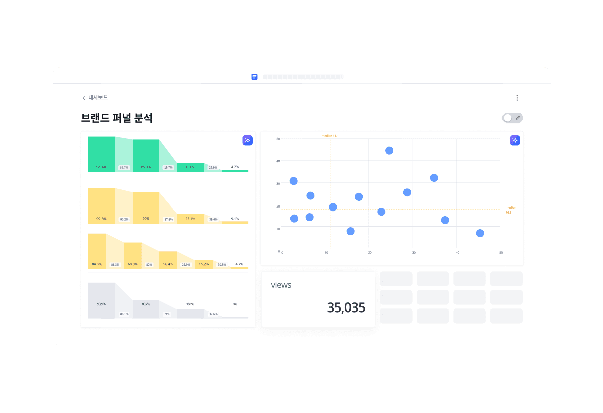 A data visualization chart with bars in green, yellow, and a scatter plot on the right displaying various points.