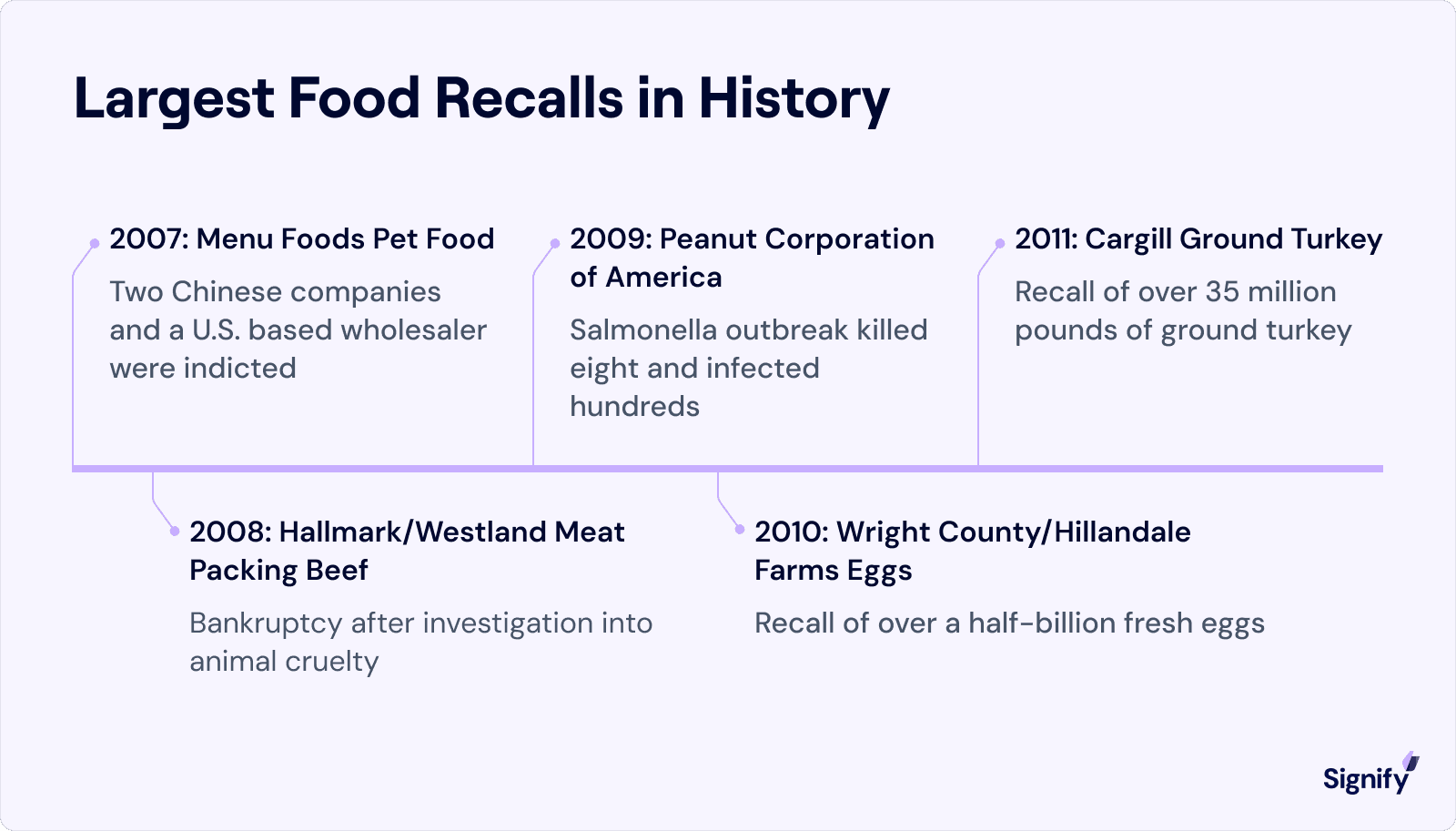 food-recalls-in-hisotry