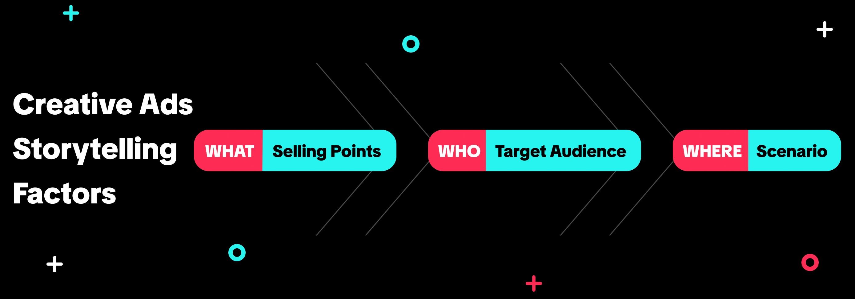 TikTok Creative & Formats