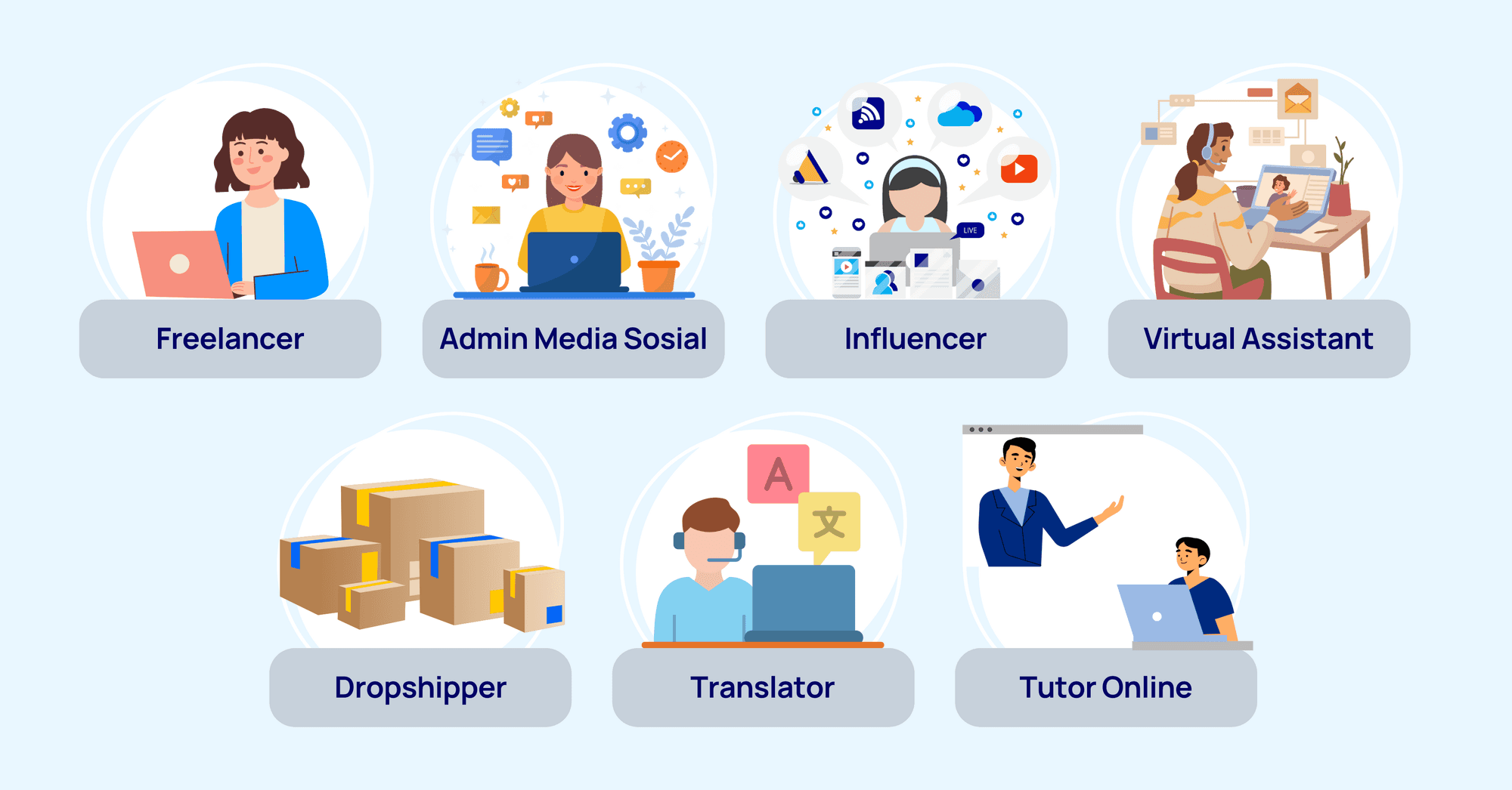 7 Ide Bisnis Online Tanpa Modal Terbaik di 2023