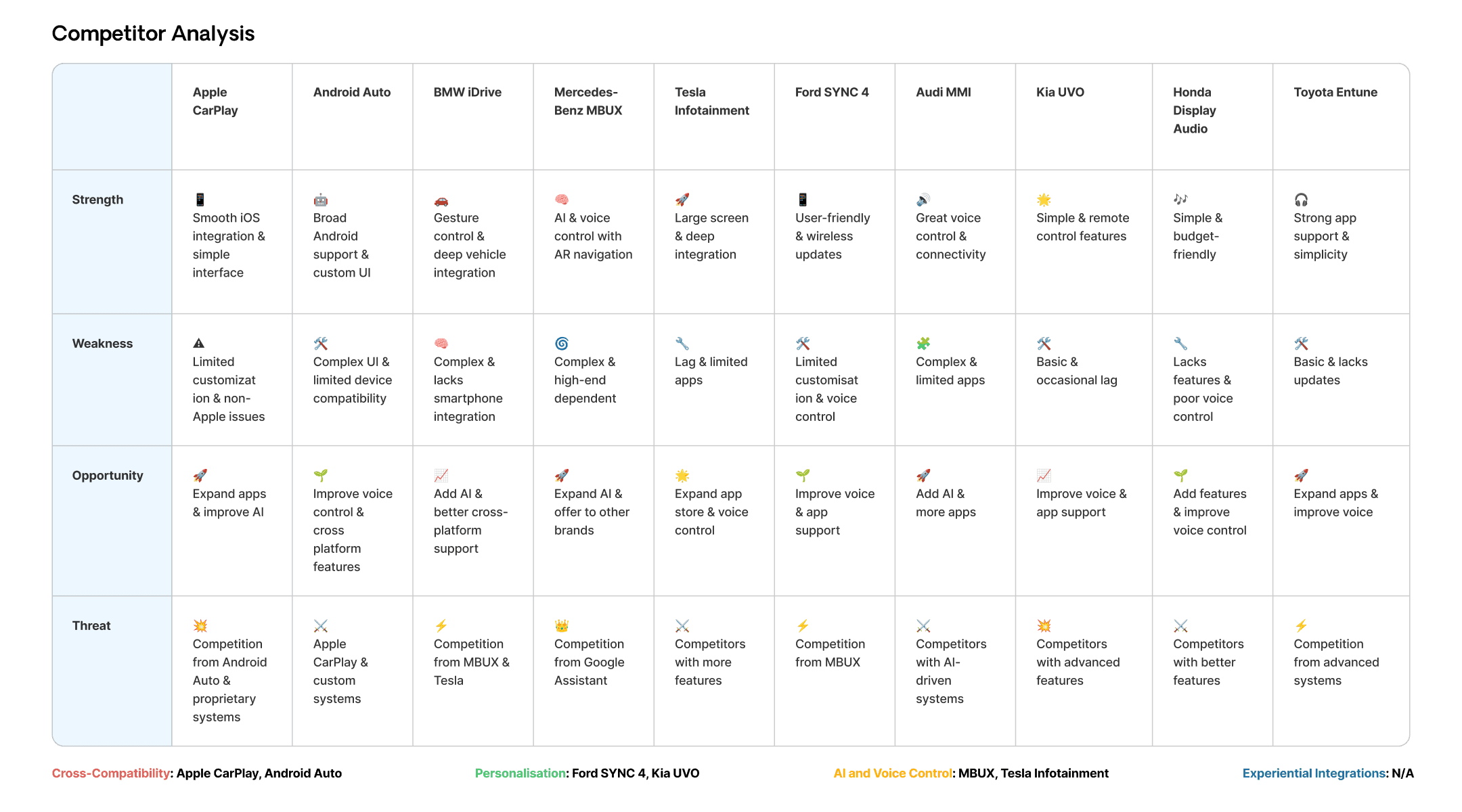 research UX competitor analysis