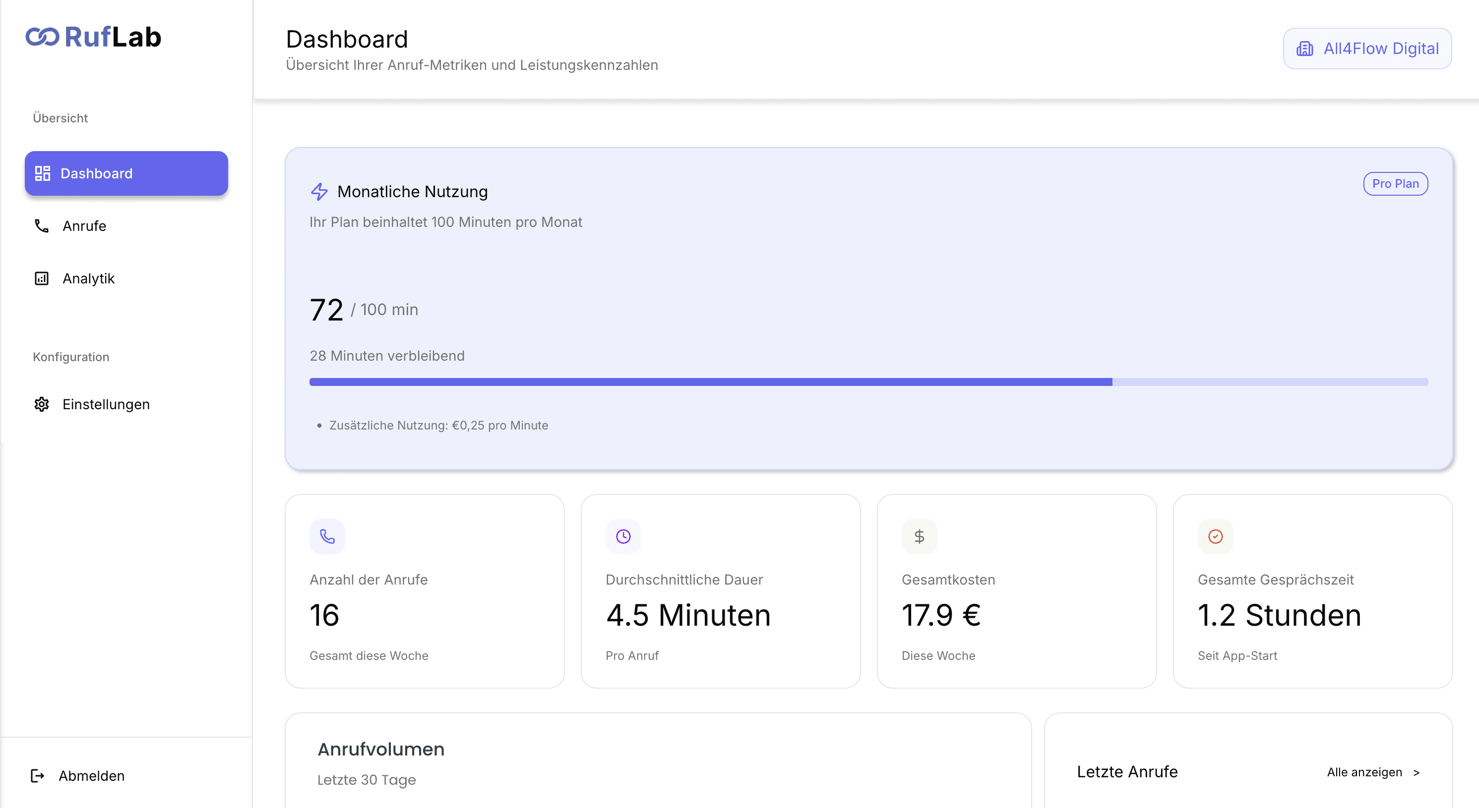 An image of Dreelio's dashboard