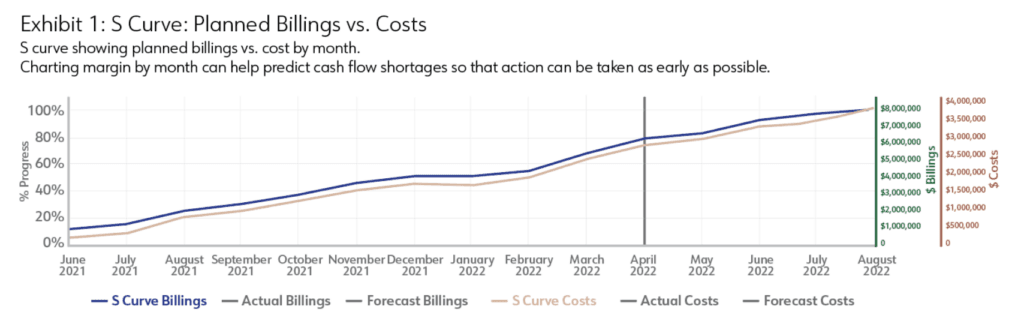 s-curve-planned-billings-versus-cost