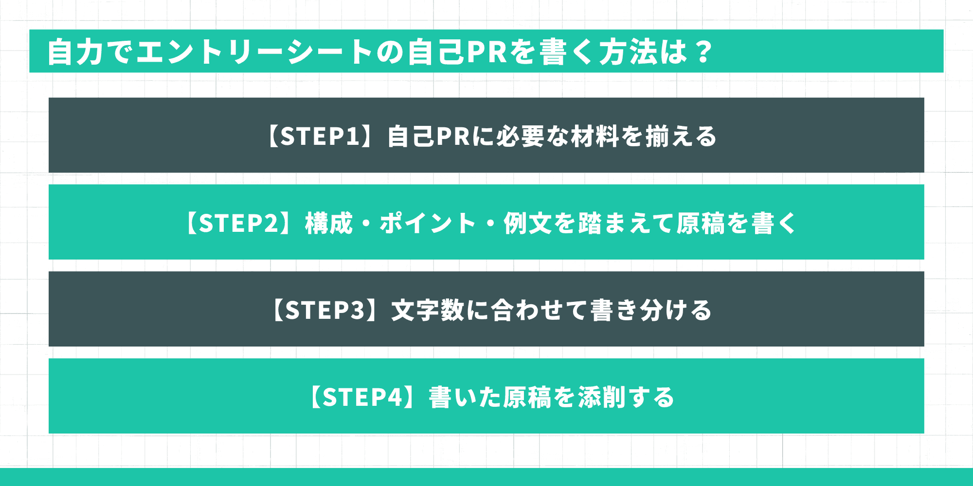自力でエントリーシートの自己PRを書く方法 STEP1〜4：材料を揃える、構成に沿って書く、文字数に合わせて書き分ける、添削する