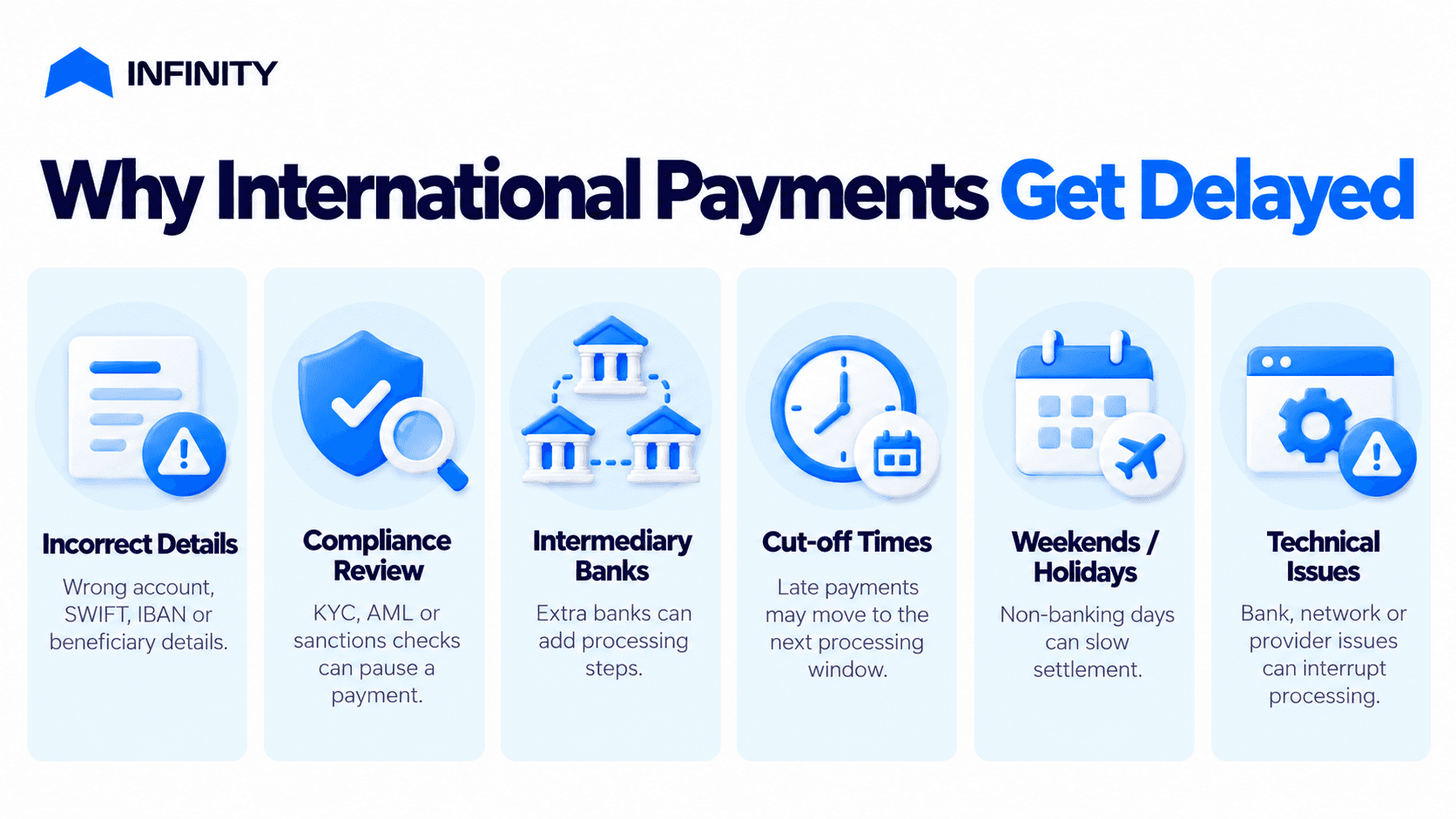 Common reasons international payments get delayed