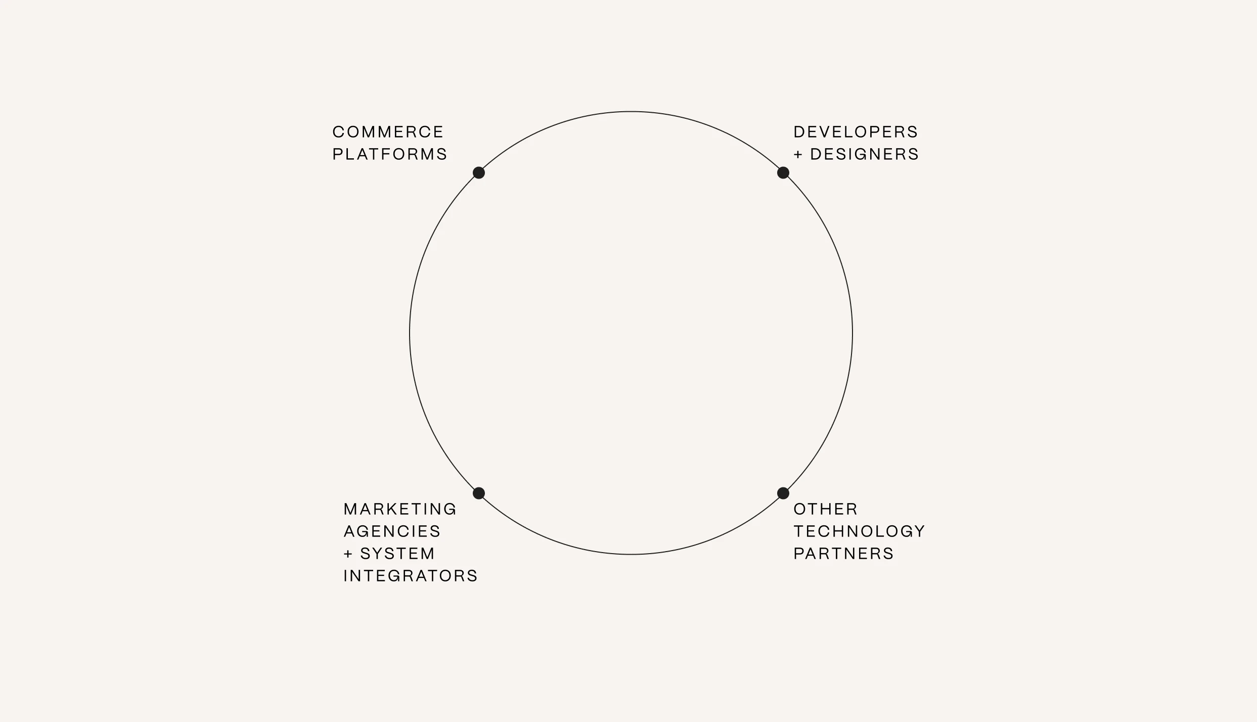 Klaviyo Migration Diagram