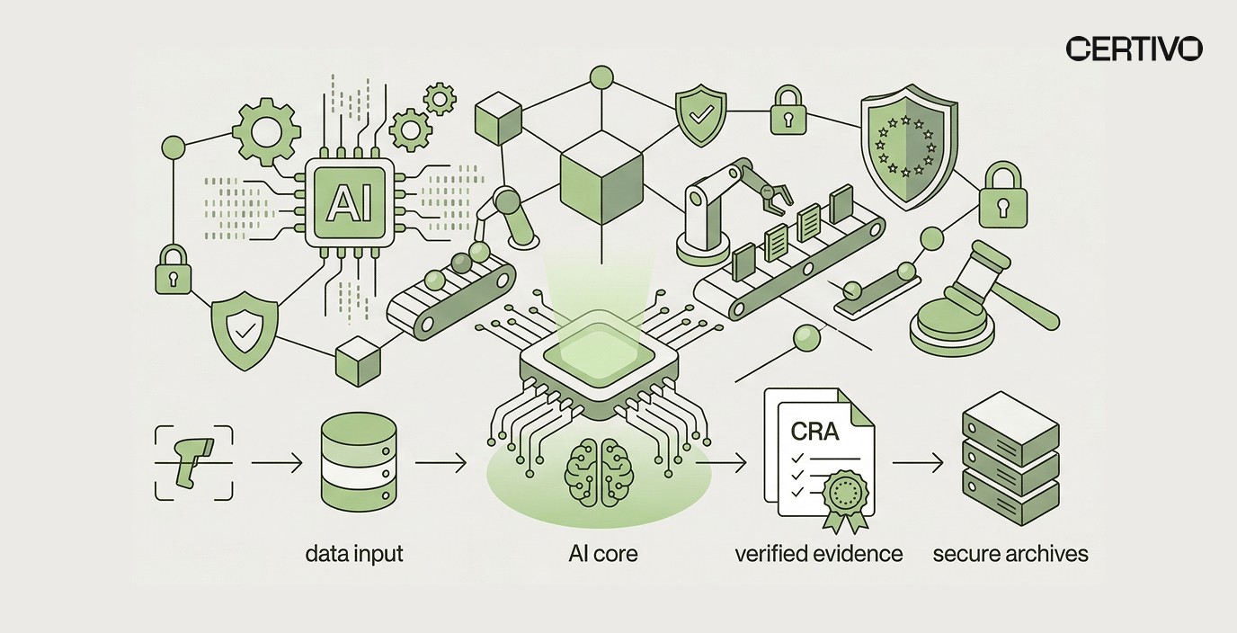 How Certivo Automates Supplier Evidence Collection for EU Cyber Resilience Act (CRA) Compliance