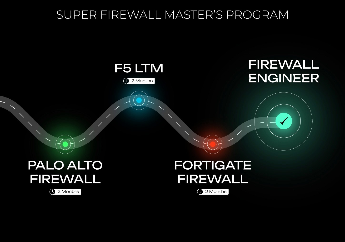 super firewall roadmap