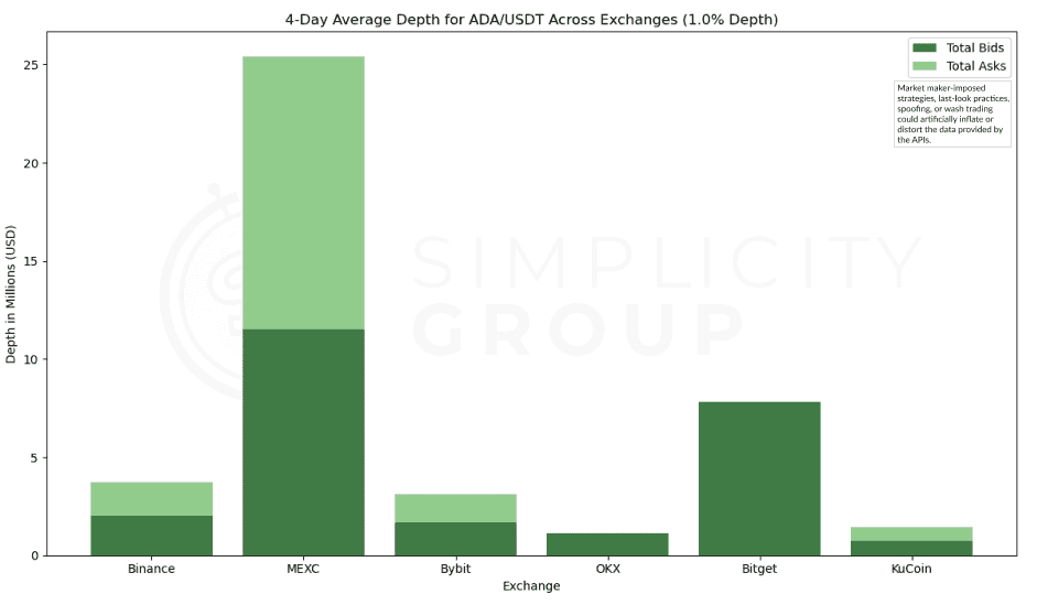 Crypto Exchanges: A Real Look at Market Depth figure 10