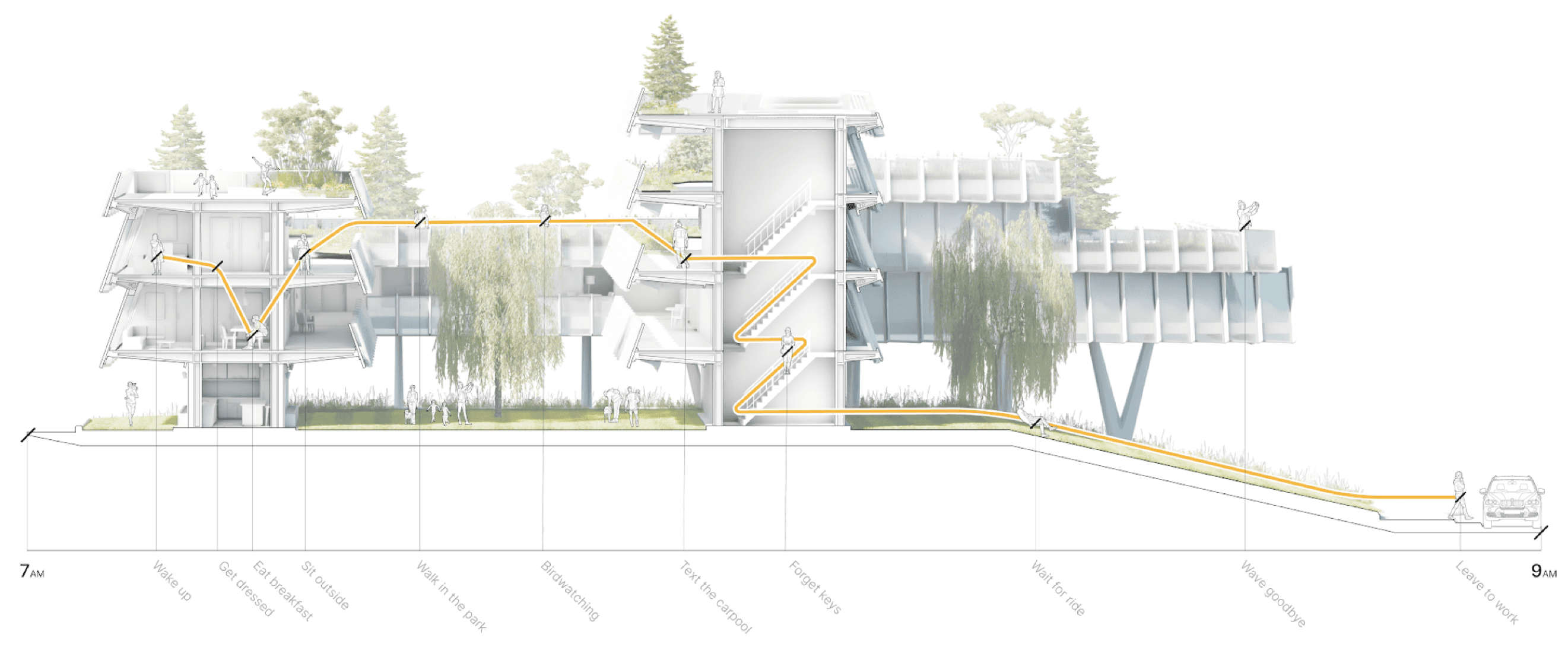 The "morning routine" enabled by the terraced landscapes of the building.