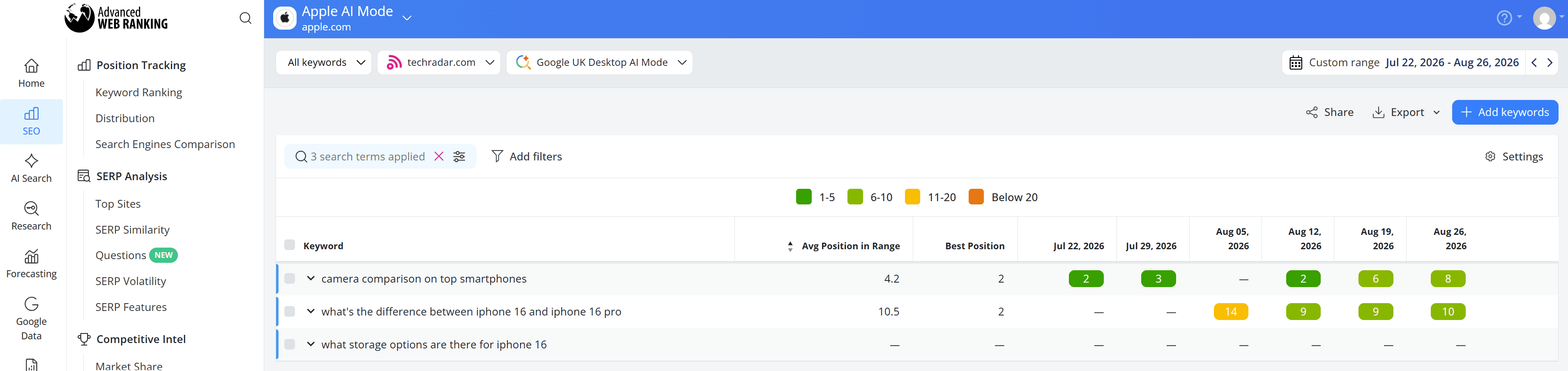 how-to-use-the-dates-comparison-report