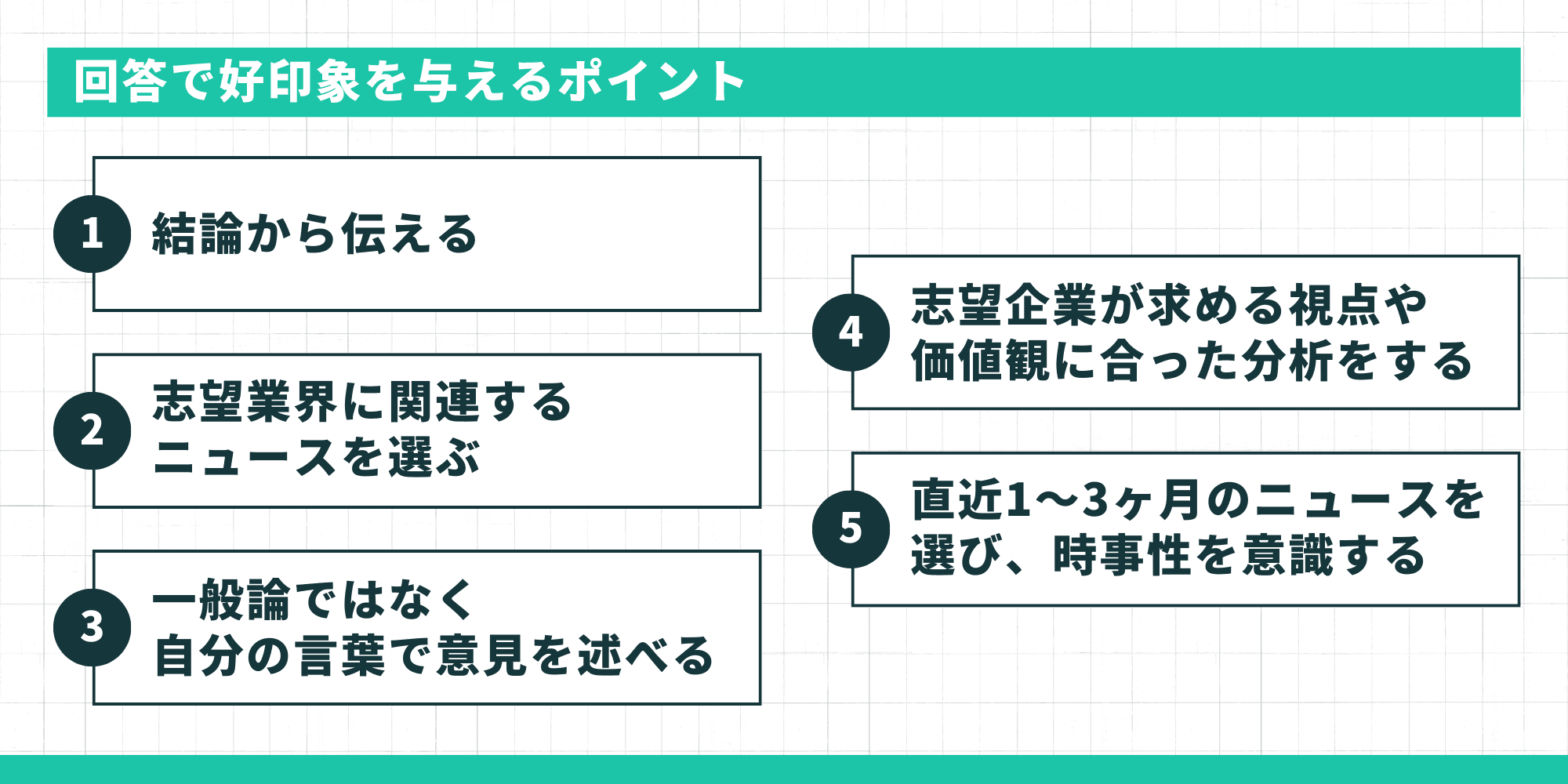 回答で好印象を与えるポイント。1. 結論から伝える、2. 志望業界に関連するニュースを選ぶ、3. 一般論ではなく自分の言葉で意見を述べる、4. 志望企業が求める視点や価値観に合った分析をする、5. 直近1〜3ヶ月のニュースを選び、時事性を意識する。