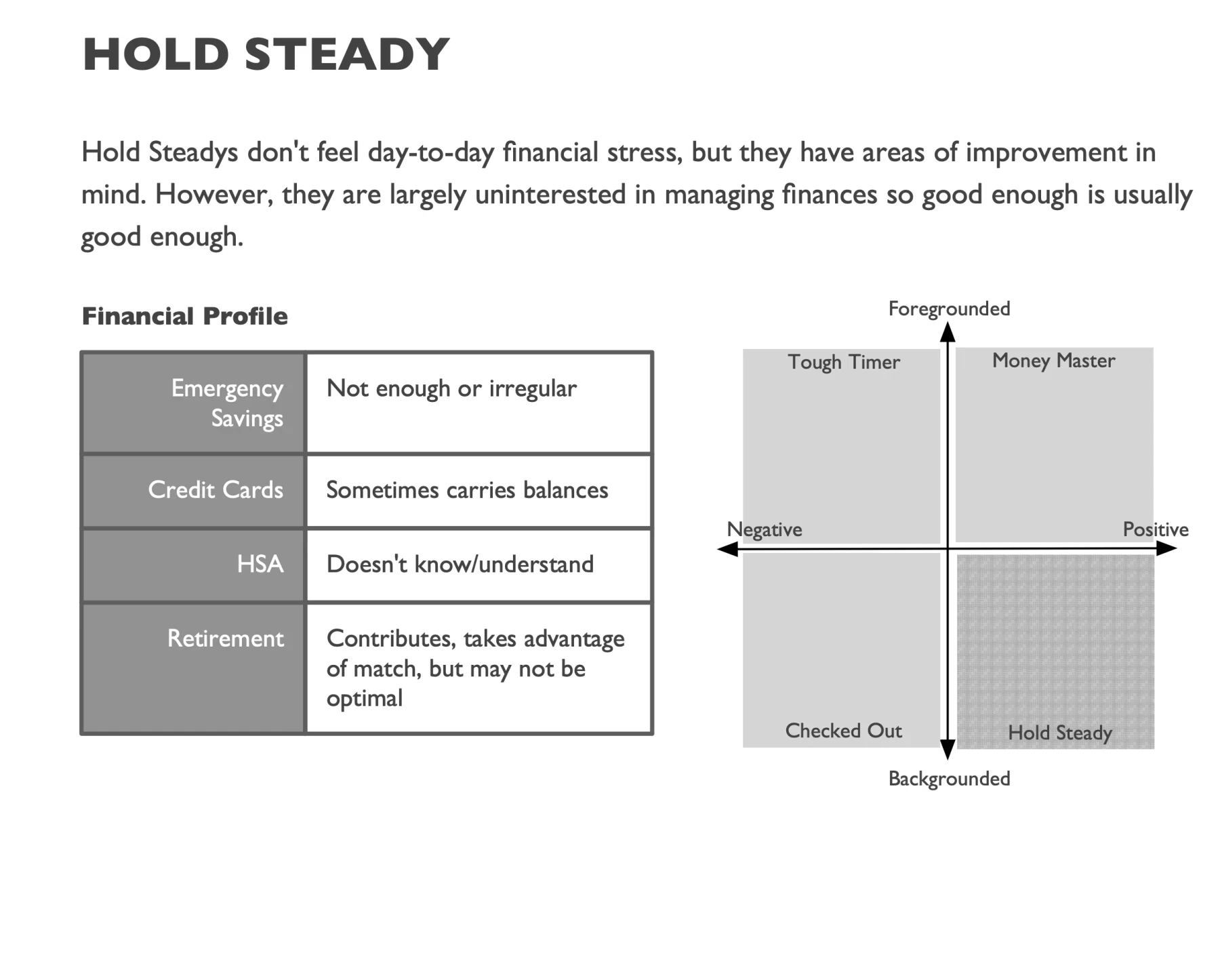 A HelloWallet persona called Hold Steady, based on the persona quadrant: low awareness and high health. Includes story and sample financial figures.