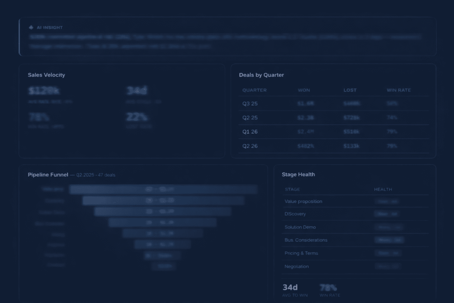 Forecast with evidence