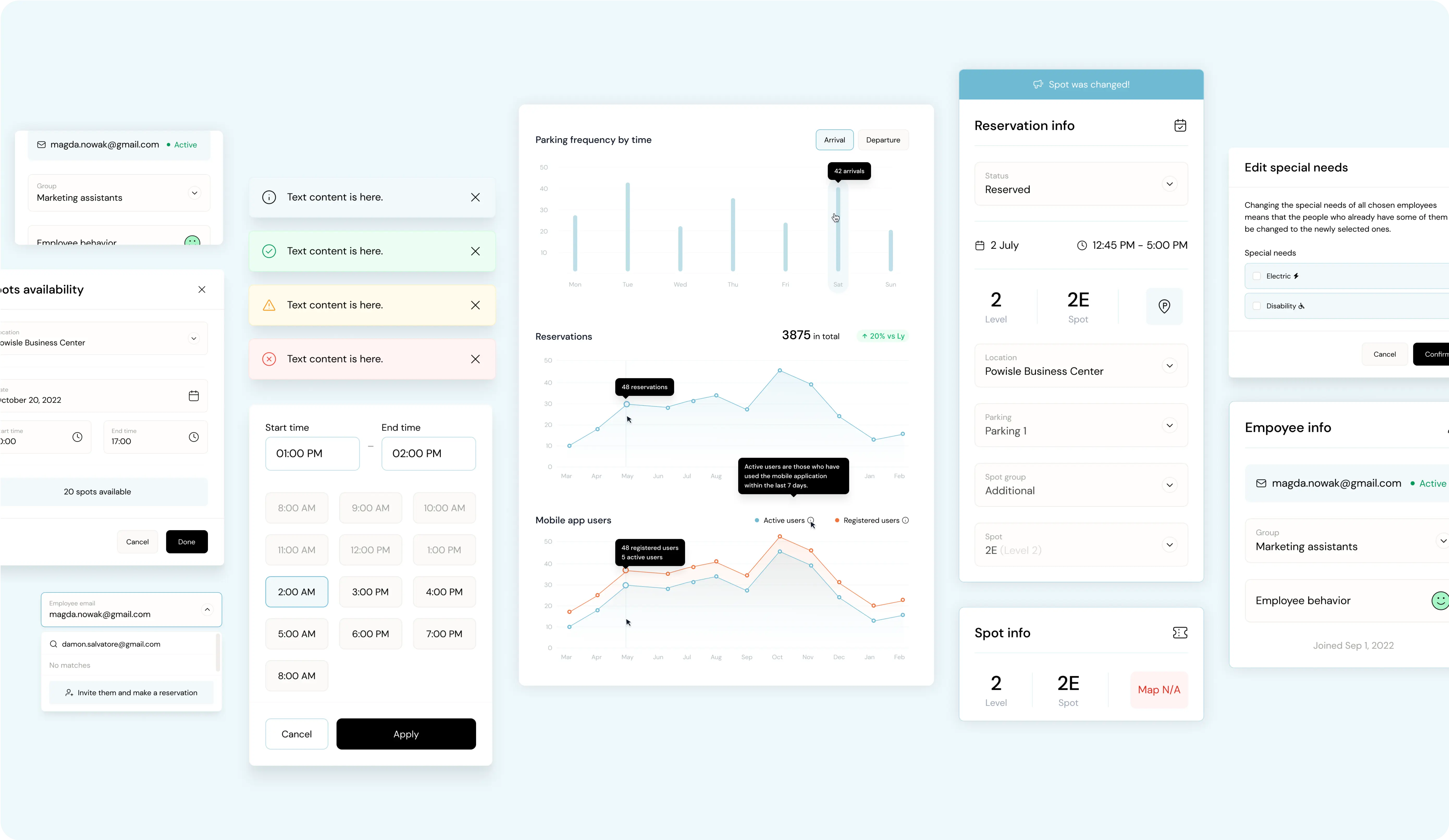A dashboard displaying various interface elements and data visualizations related to parking management. The dashboard includes: A user profile section with the email magda.nowak@gmail.com and the group 'Marketing assistants'. Notifications with different colored backgrounds for informational, success, warning, and error messages. A section for checking parking spot availability with options to select dates and times. A line graph showing 'Parking frequency by time' and 'Reservations', indicating the number of reservations and active users over time. A bar chart displaying 'Mobile app users' with a comparison between active users and registered users. A reservation info panel showing details for a reserved spot on July 2nd from 12:45 PM to 1:00 PM at Powisle Business Center, level 2, spot 2E. A section for editing special needs with options for electric and disability parking spots. A time selection panel to choose start and end times. An employee info panel with the user email magda.nowak@gmail.com, group 'Marketing assistants', and the 'Employee behavior' status. A section for inviting employees to make a reservation by entering their email address.