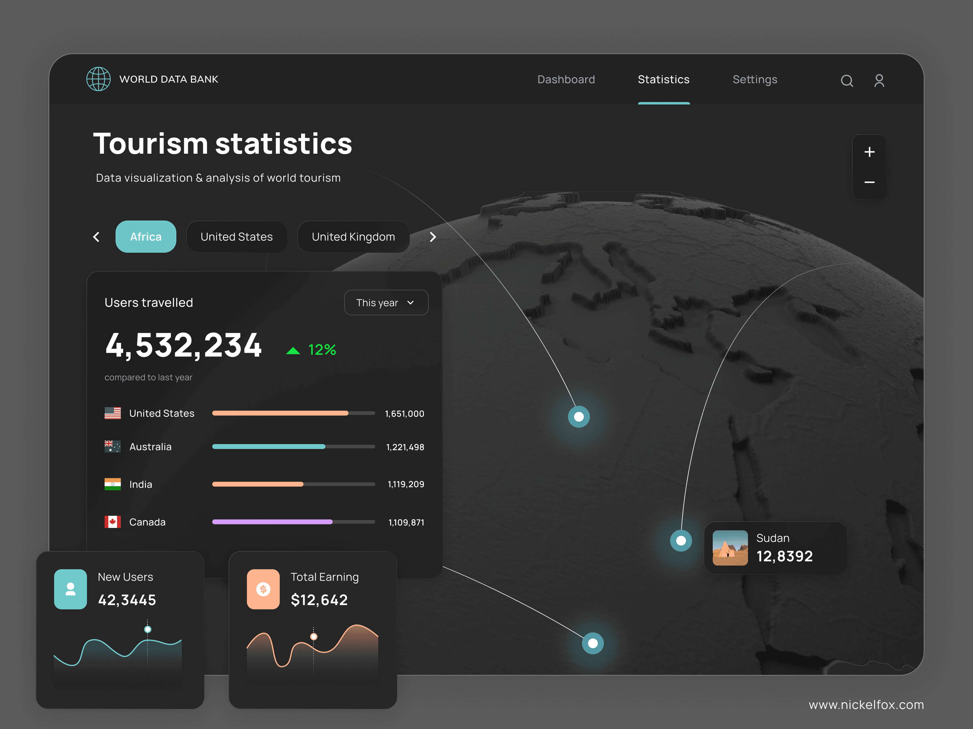 Tourism Dashboard