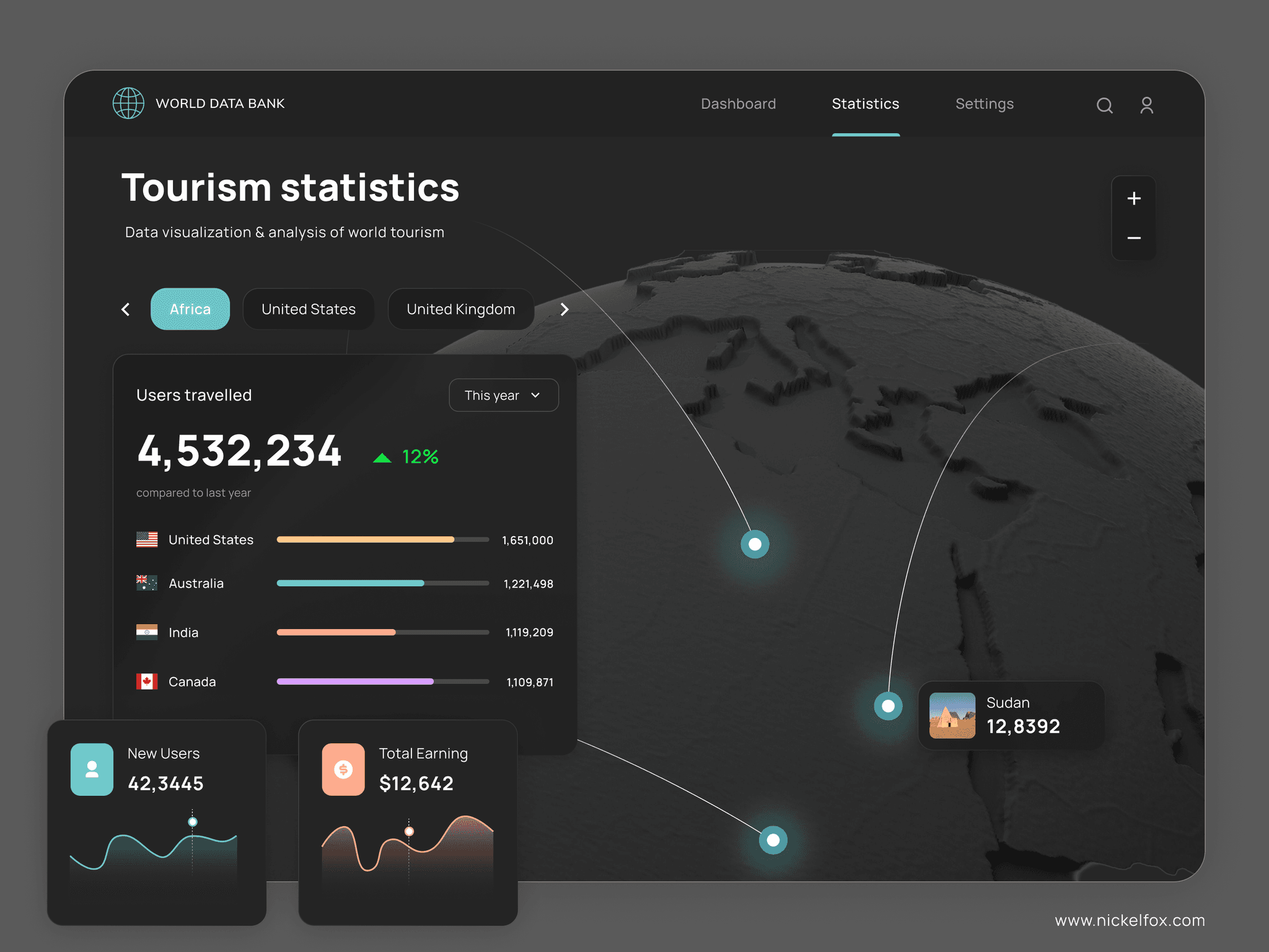 Tourism Dashboard