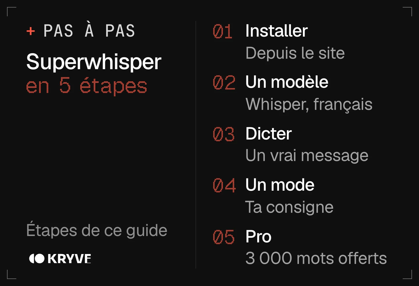 Schéma : bien démarrer avec Superwhisper en 5 étapes, installer, un modèle, dicter, un mode, pro