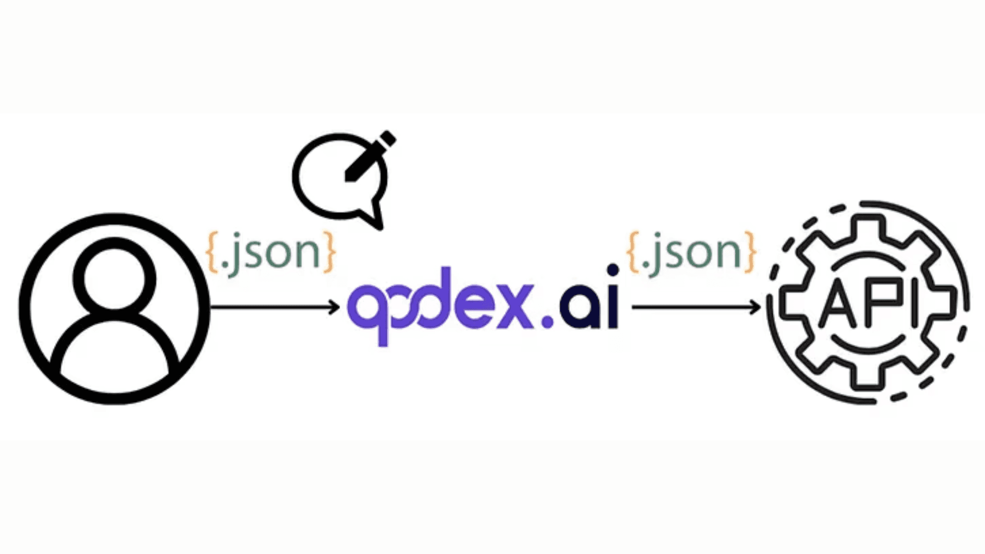 JSON Comments