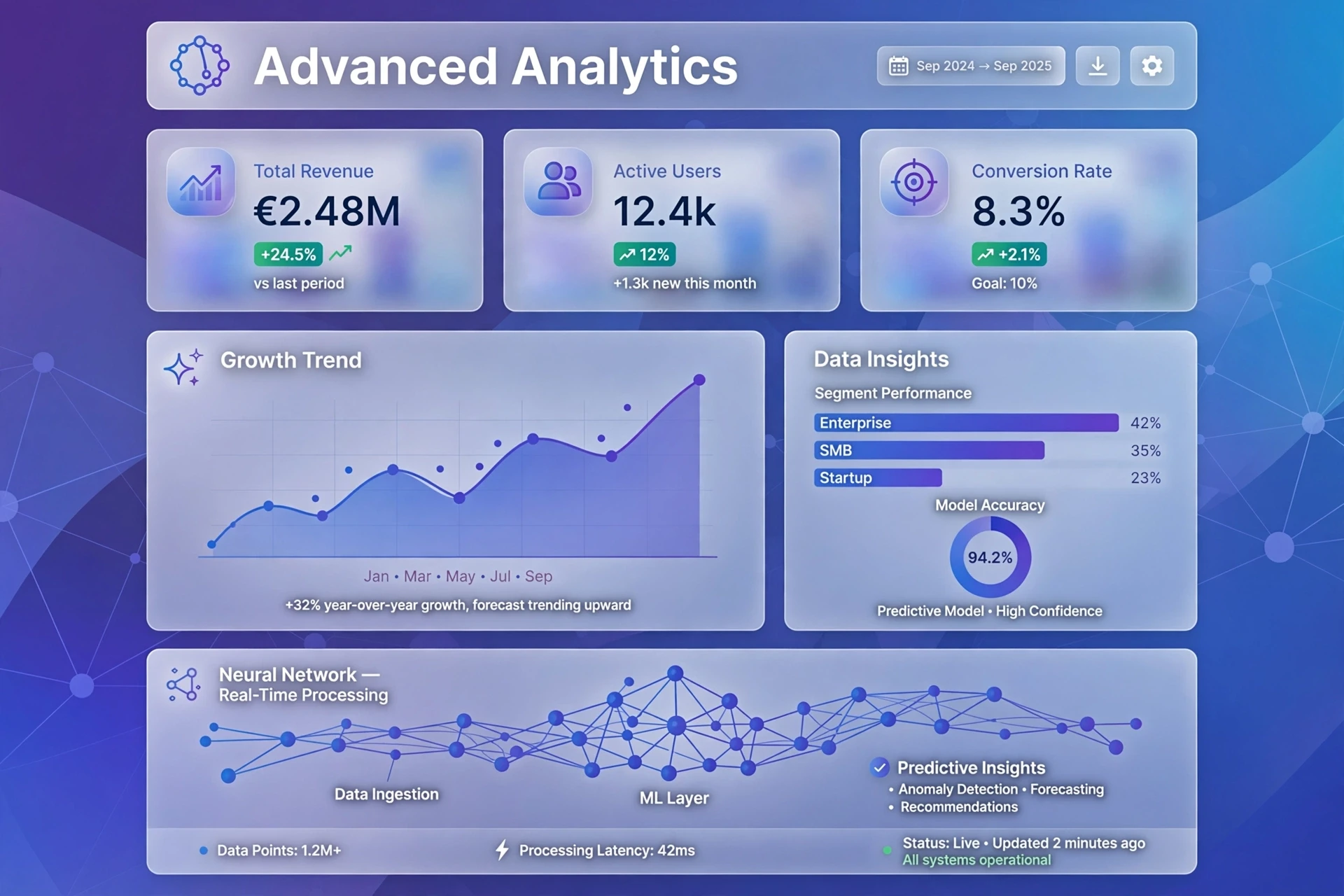 Advanced analytics dashboard
