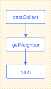 Single-hop traversal
