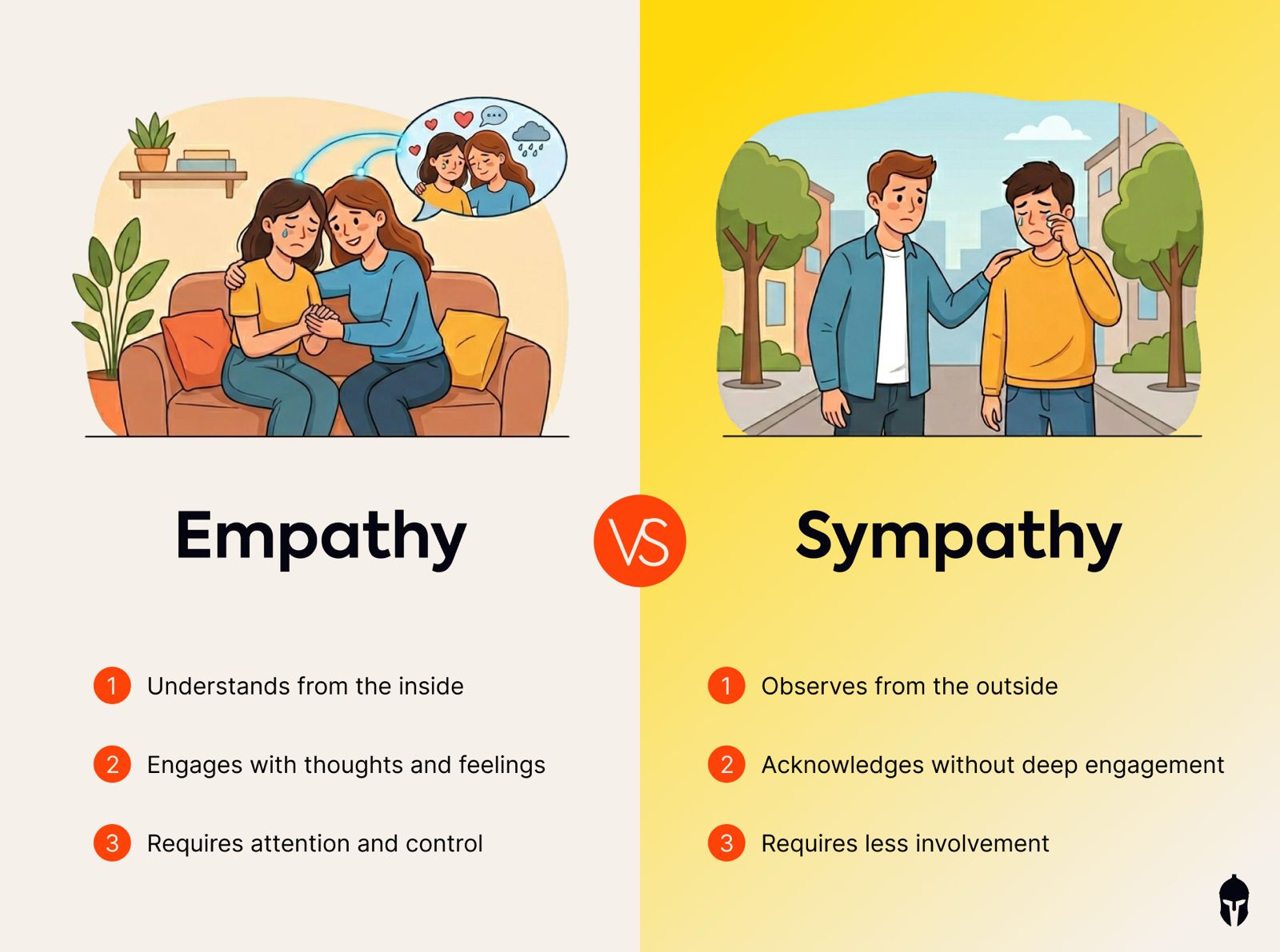 Main difference between sympathy and empathy