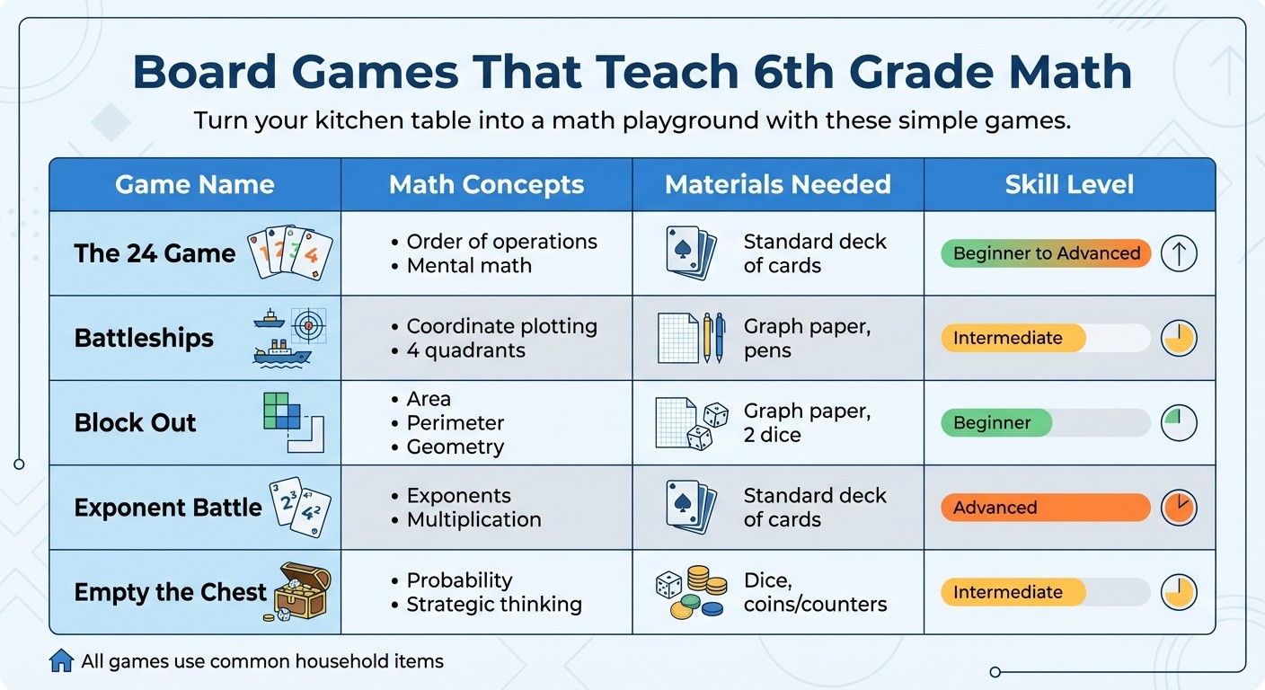 Offline Math Games for 6th Graders: Concepts and Materials Guide
