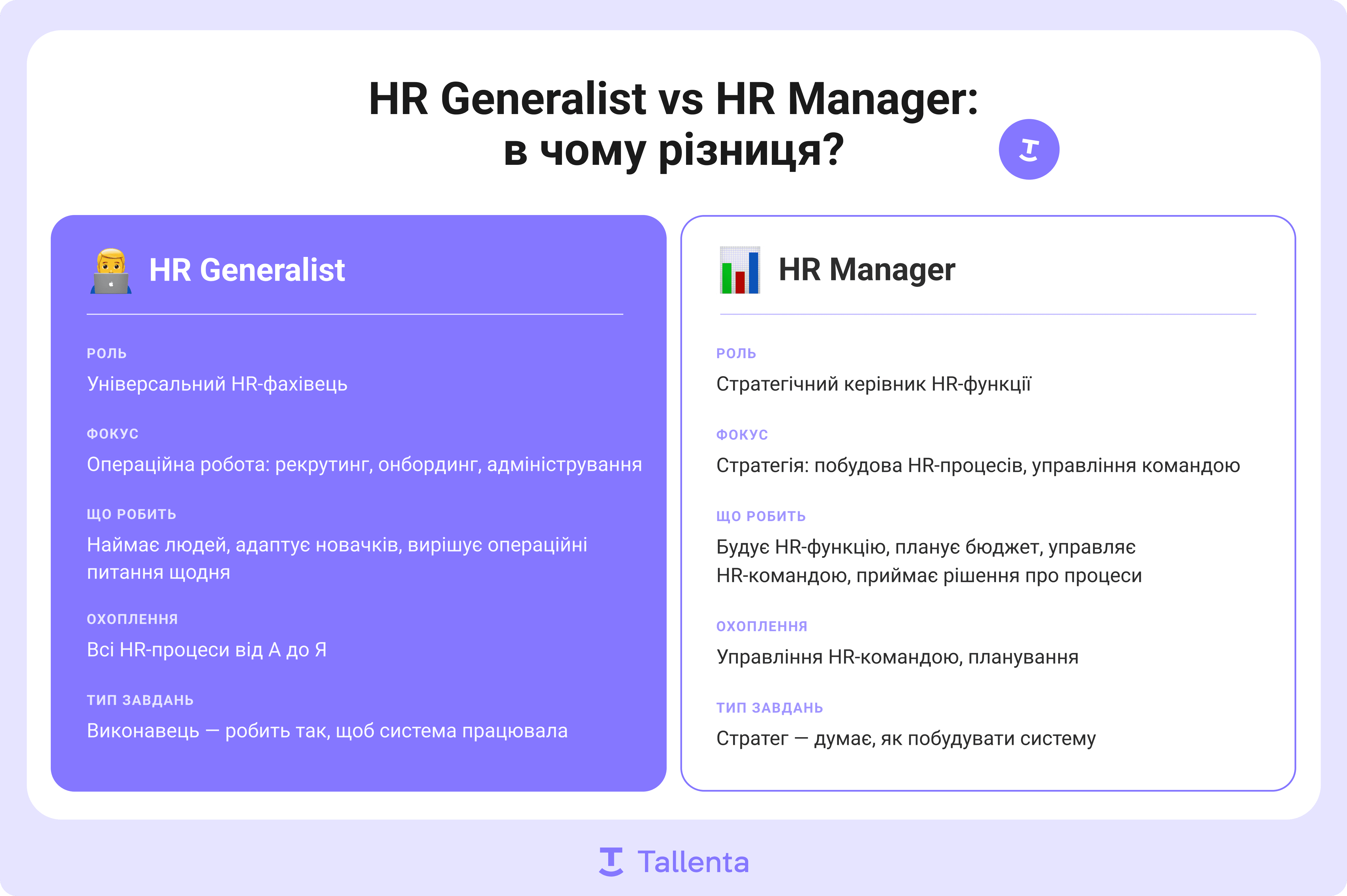 Порівняння HR Generalist та HR Manager: відмінності у відповідальності, фокусі роботи та рівні прийняття рішень в IT-компаніях