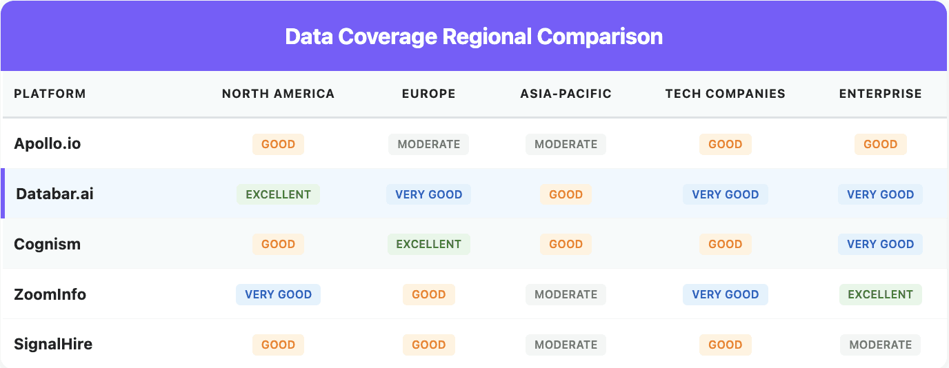 Apollo alternatives comparison section