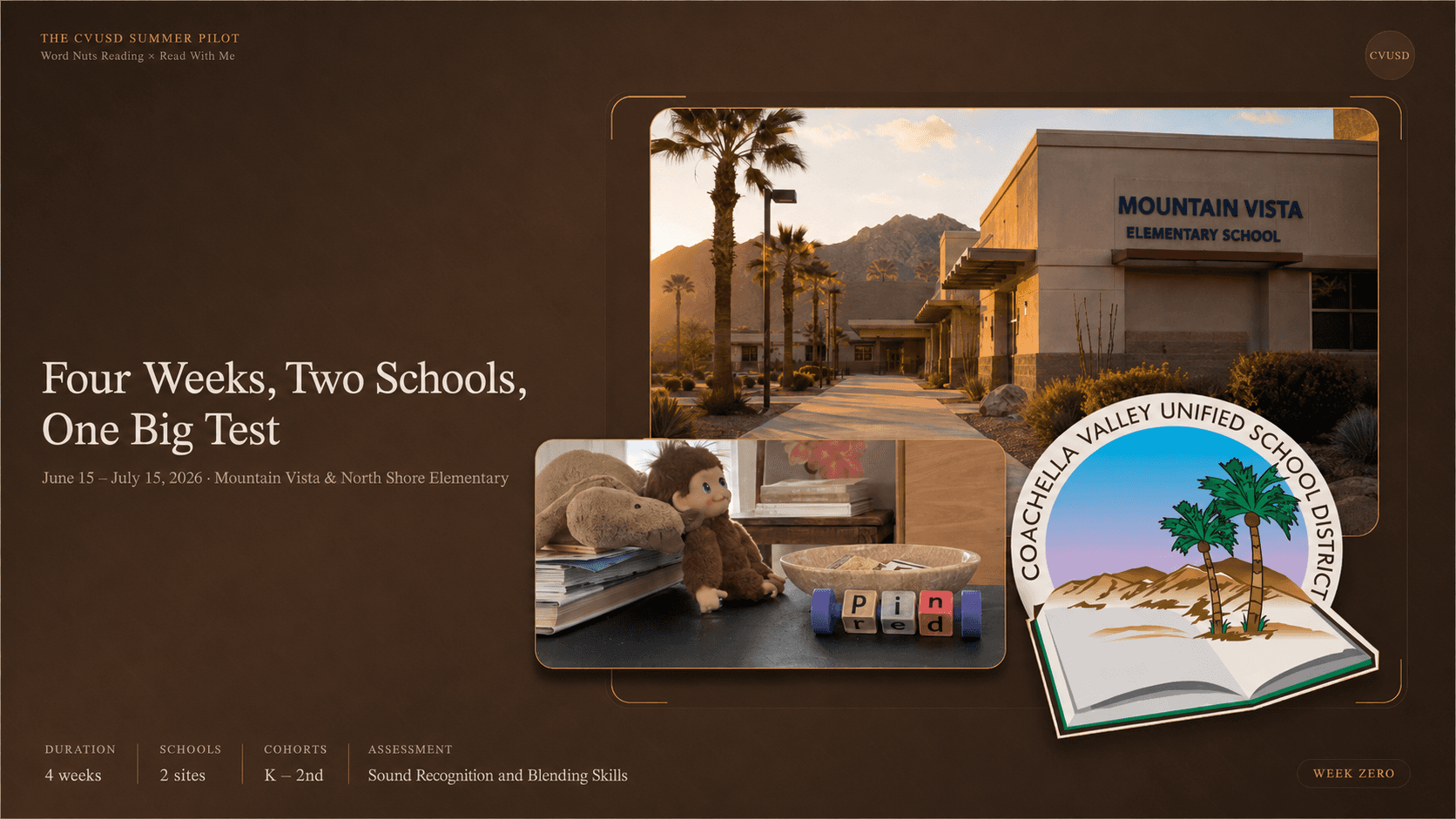 Presentation slide for the CVUSD Summer Pilot featuring Word Nuts Reading and Read With Me, a four-week K–2 early literacy program focused on phonics instruction, sound recognition, blending skills, and hands-on reading support at Mountain Vista and North Shore Elementary.