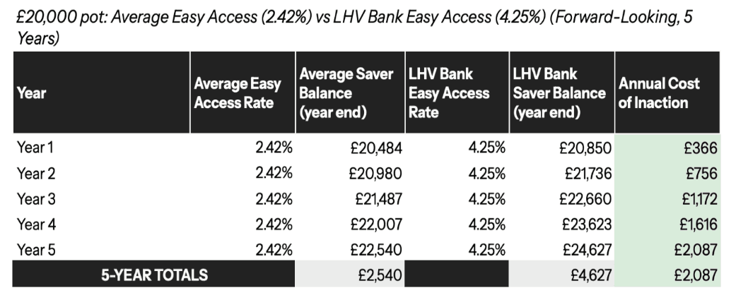 A table with numbers and text
AI-generated content may be incorrect.