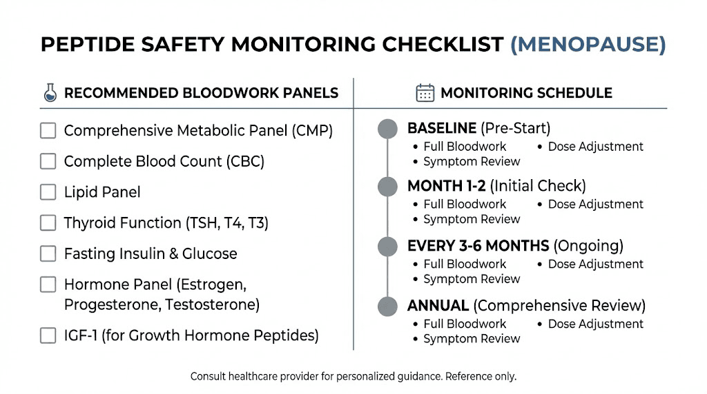 Peptide safety monitoring bloodwork checklist for menopausal women