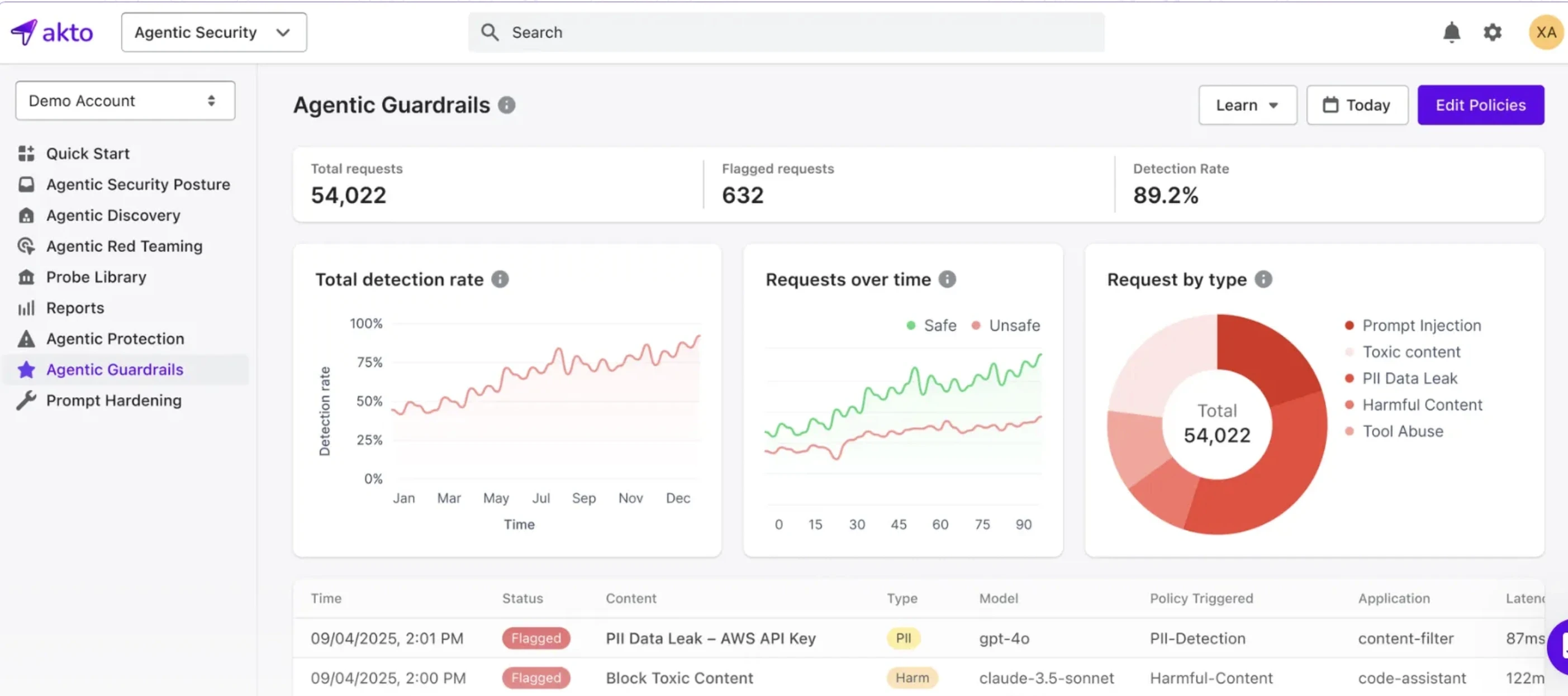 Agentic AI Guardrails Prevent Data Leaks And Strengthen Security