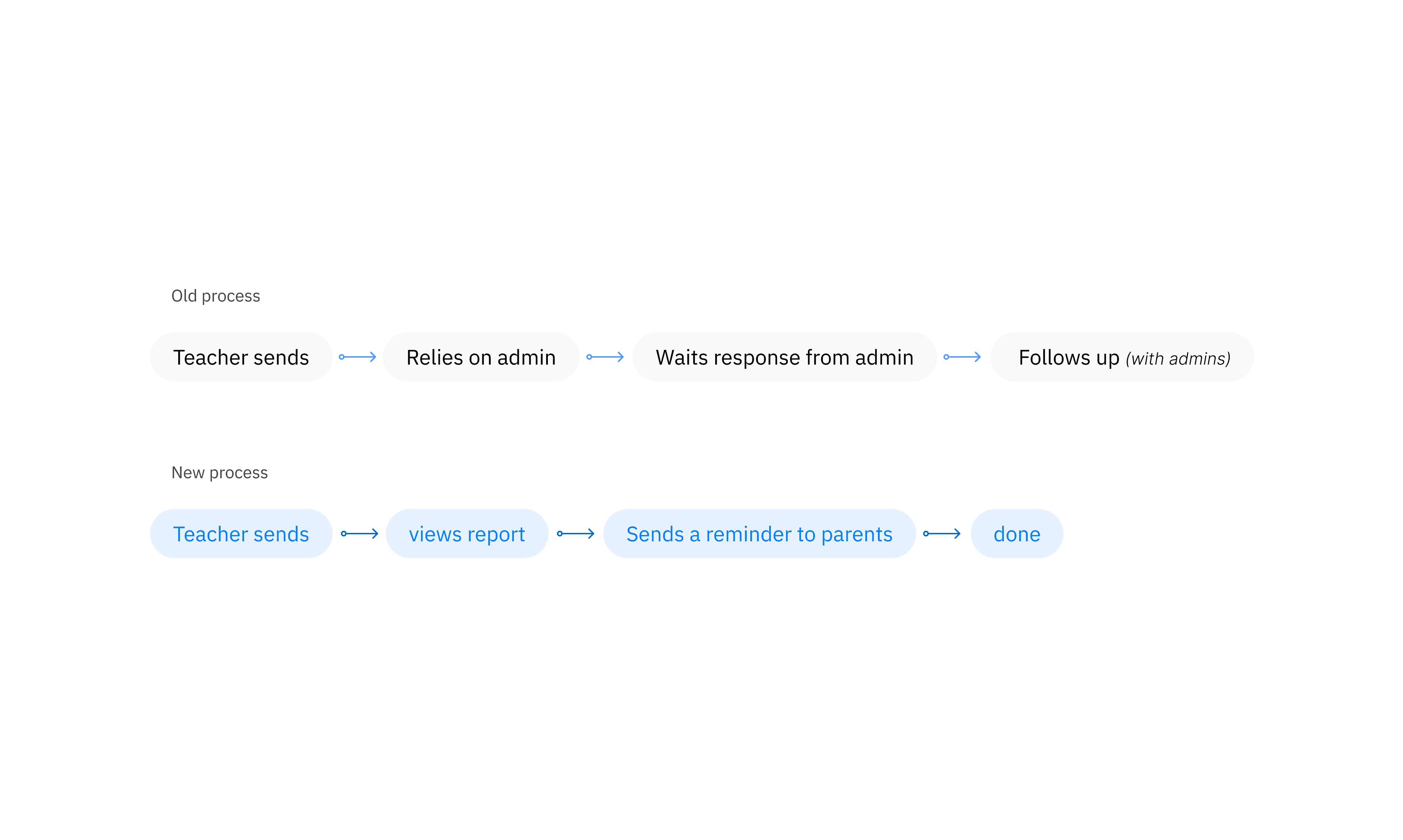 Project Content Image - 1