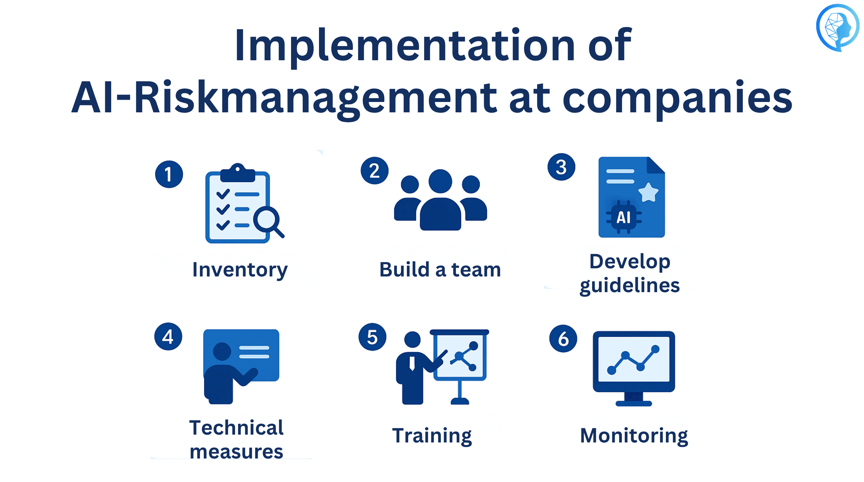 Step-by-step guide to the introduction of AI risk management in SMEs