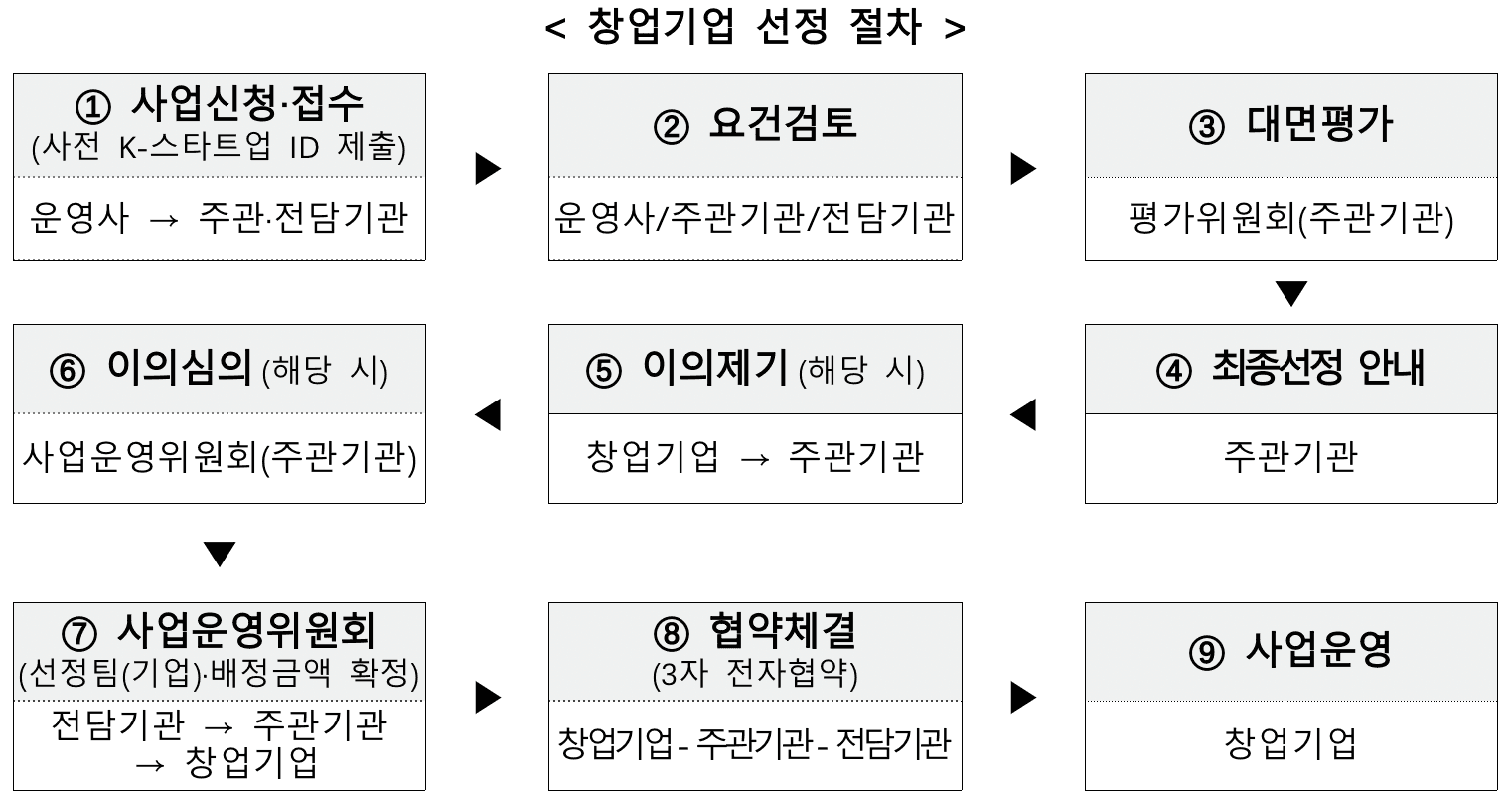 시드팁스