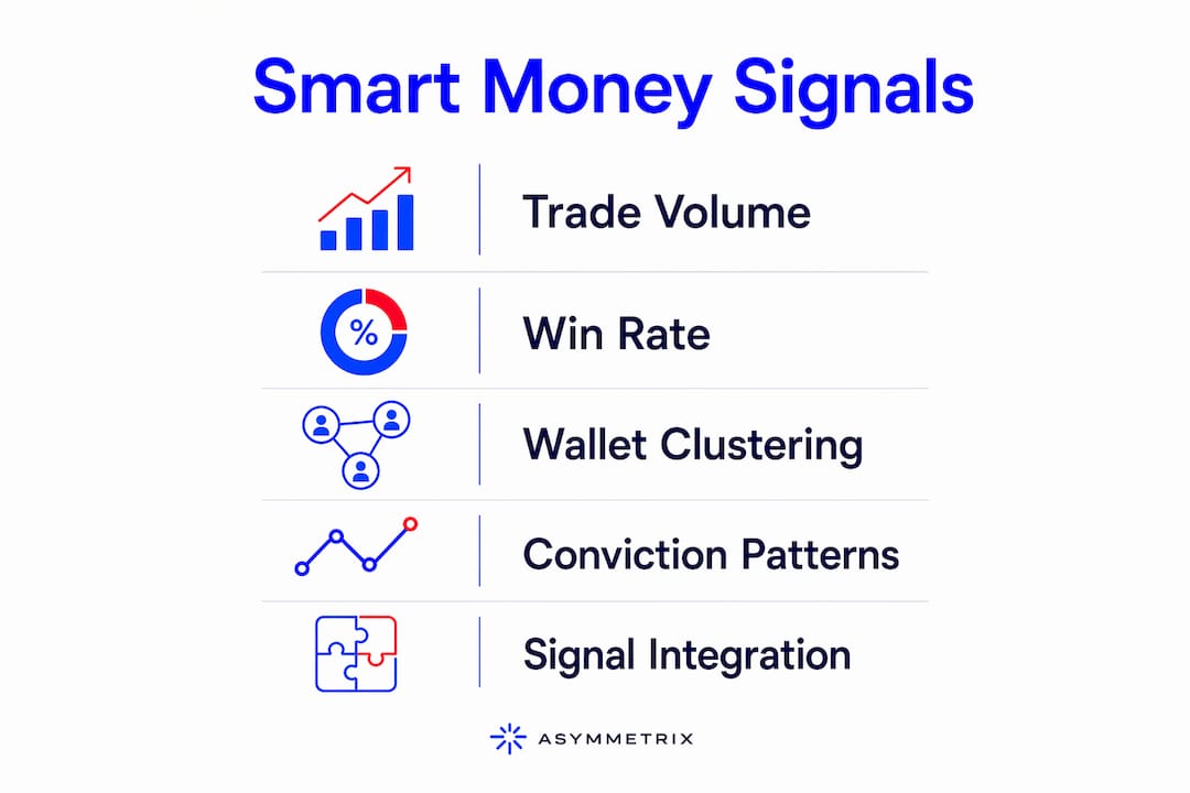 Infographic showing key smart money on-chain signals