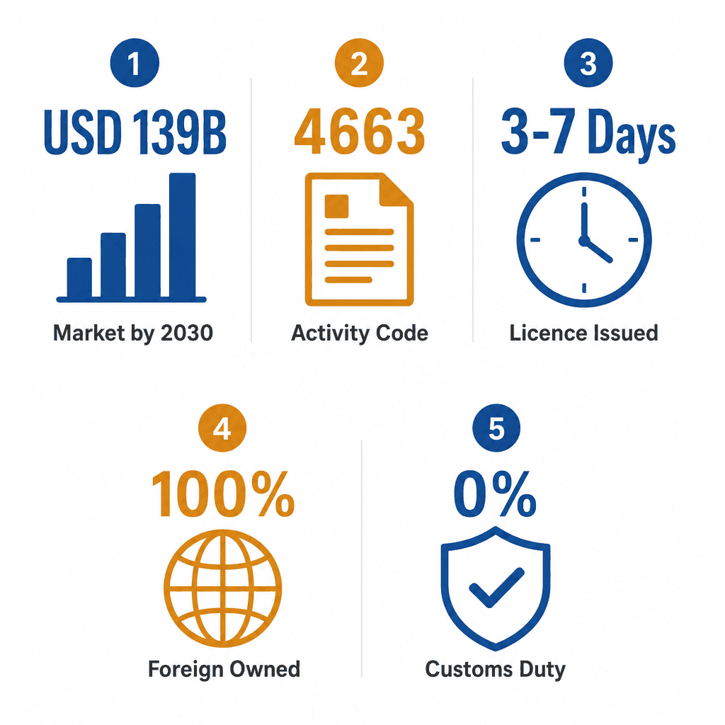 Infographic: How to Get a Construction Materials & Hardware Trading License in Dubai