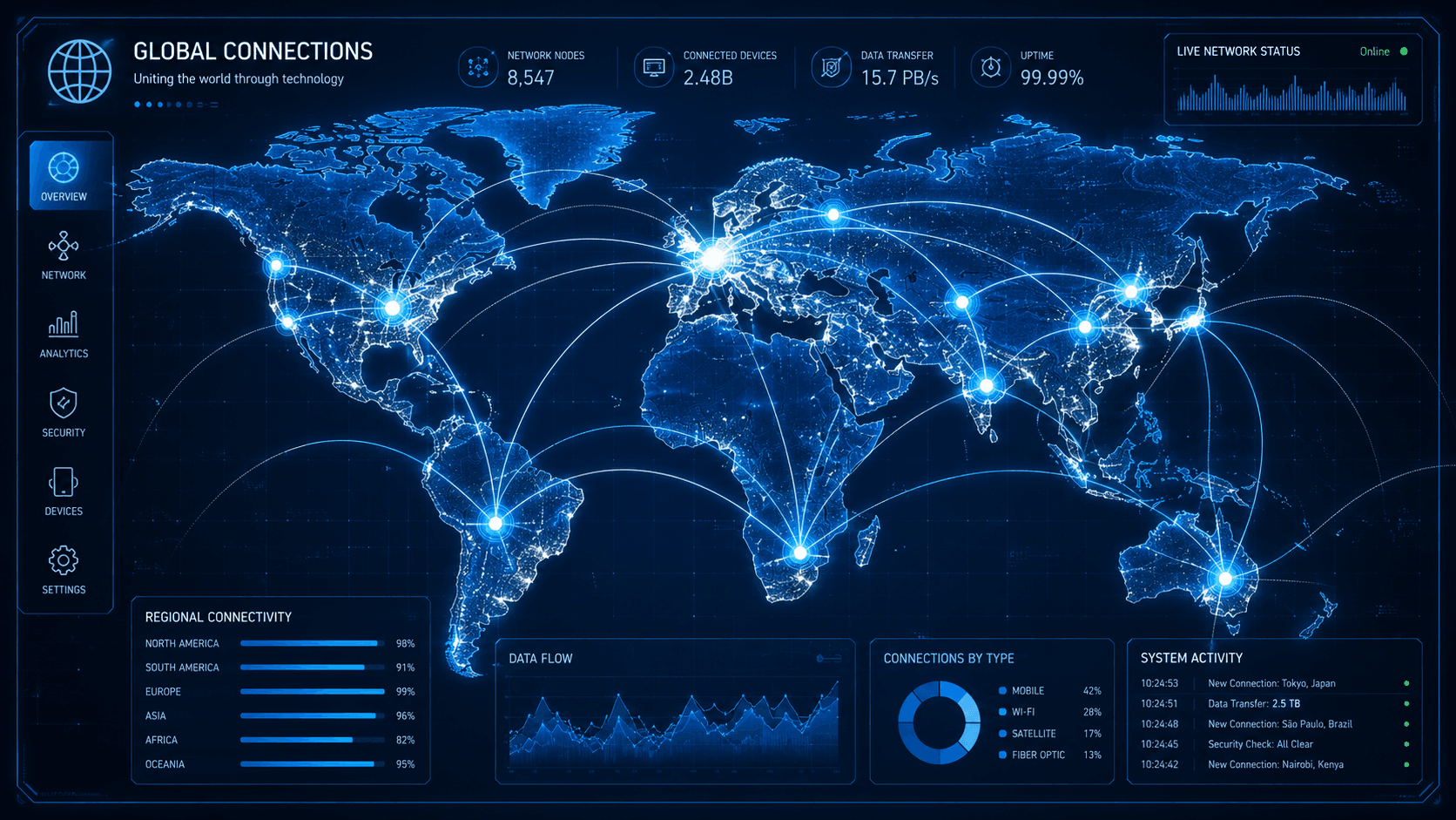 Global connections visualized on a digital screen.