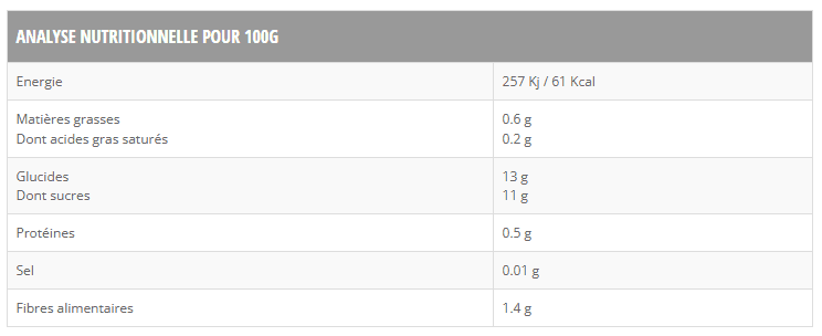 Tableau nutritionnel