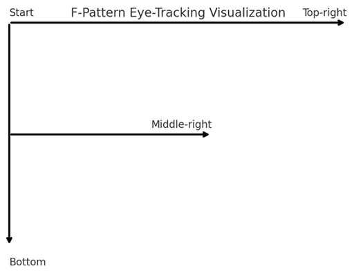 The Anatomy of Reading: Common Eye-Tracking Patterns Explained - My ...