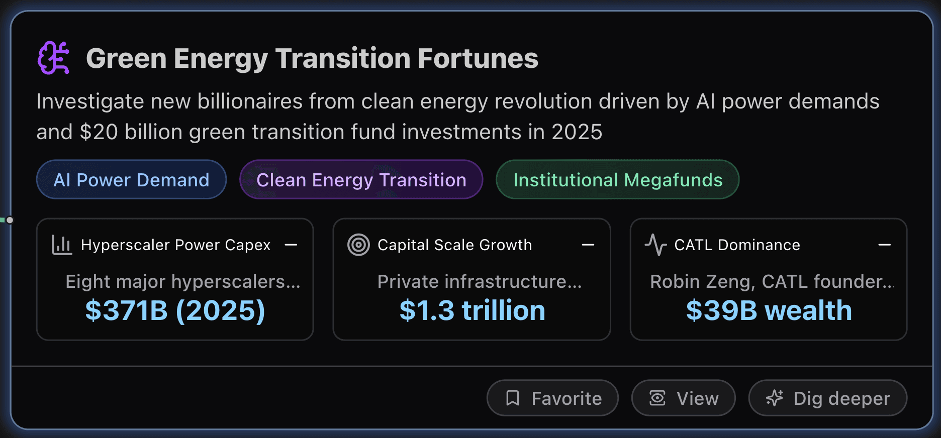 Green Energy Transition Fortunes