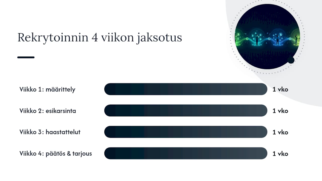 Rekrytoinnin aikajana vastuurooleineen