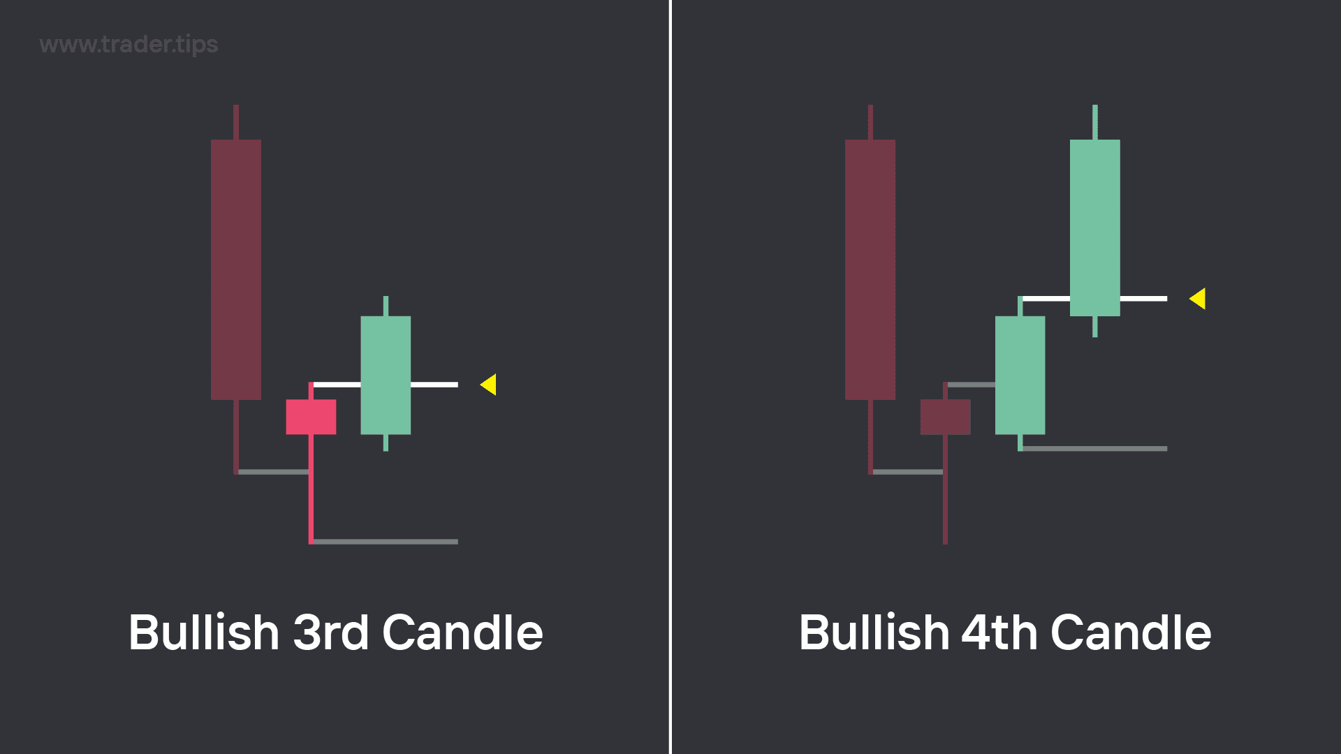 Bullish Expansion in the 3rd and 4th candles after CRT confirmation
