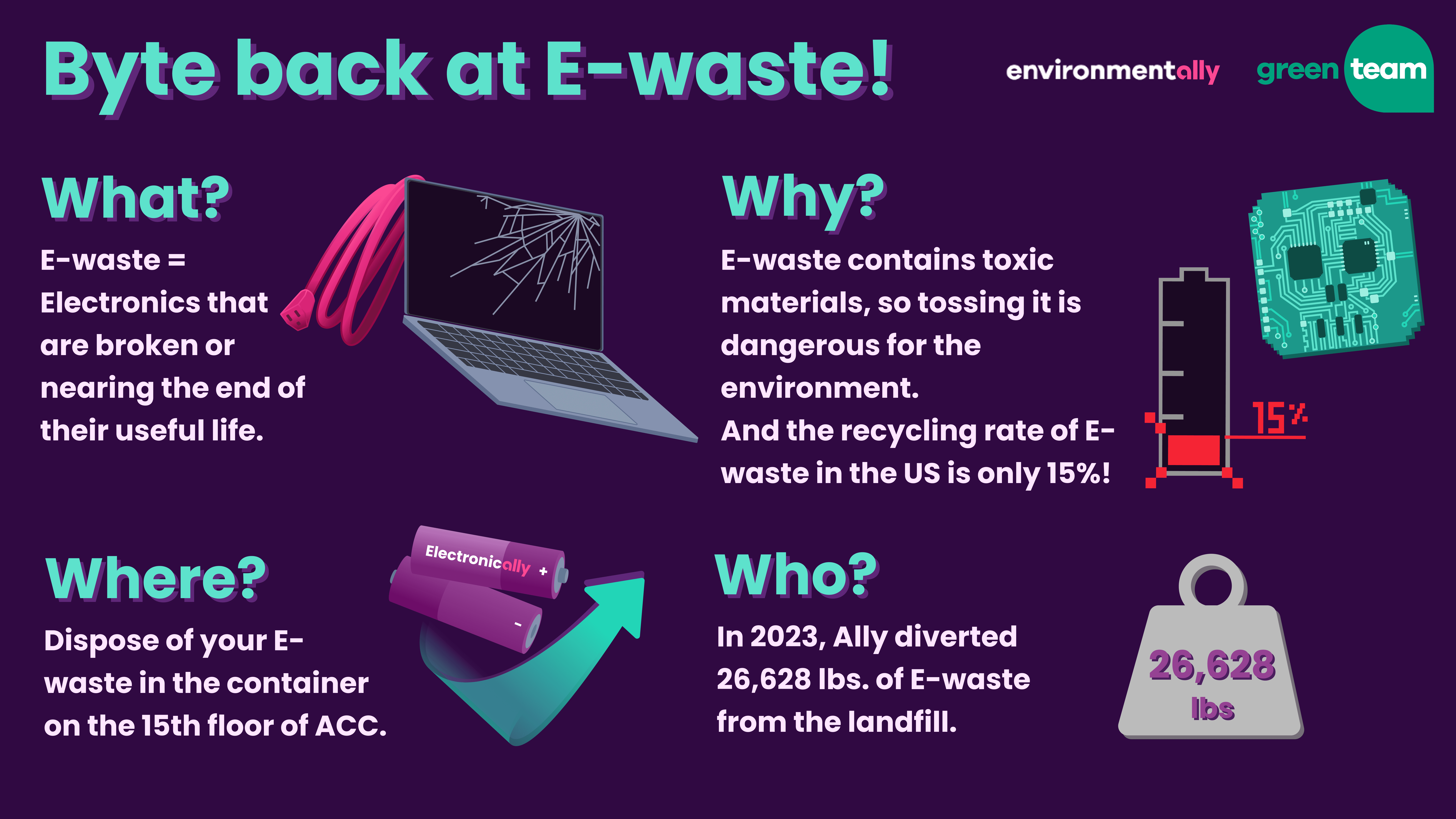 Facts about e-waste with illustrations of technology.