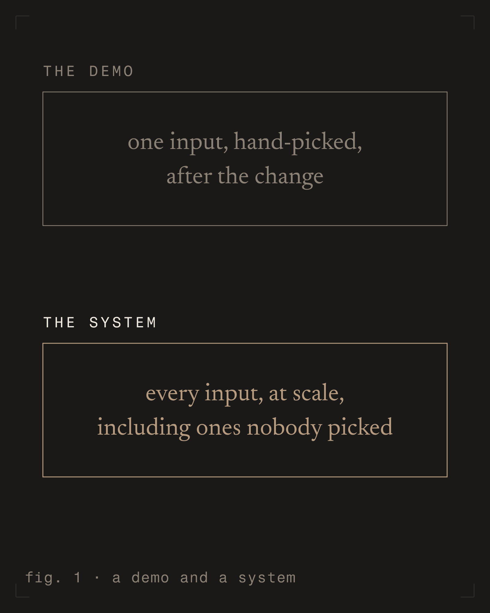 fig. 1 - a demo and a system [m] [dark]
