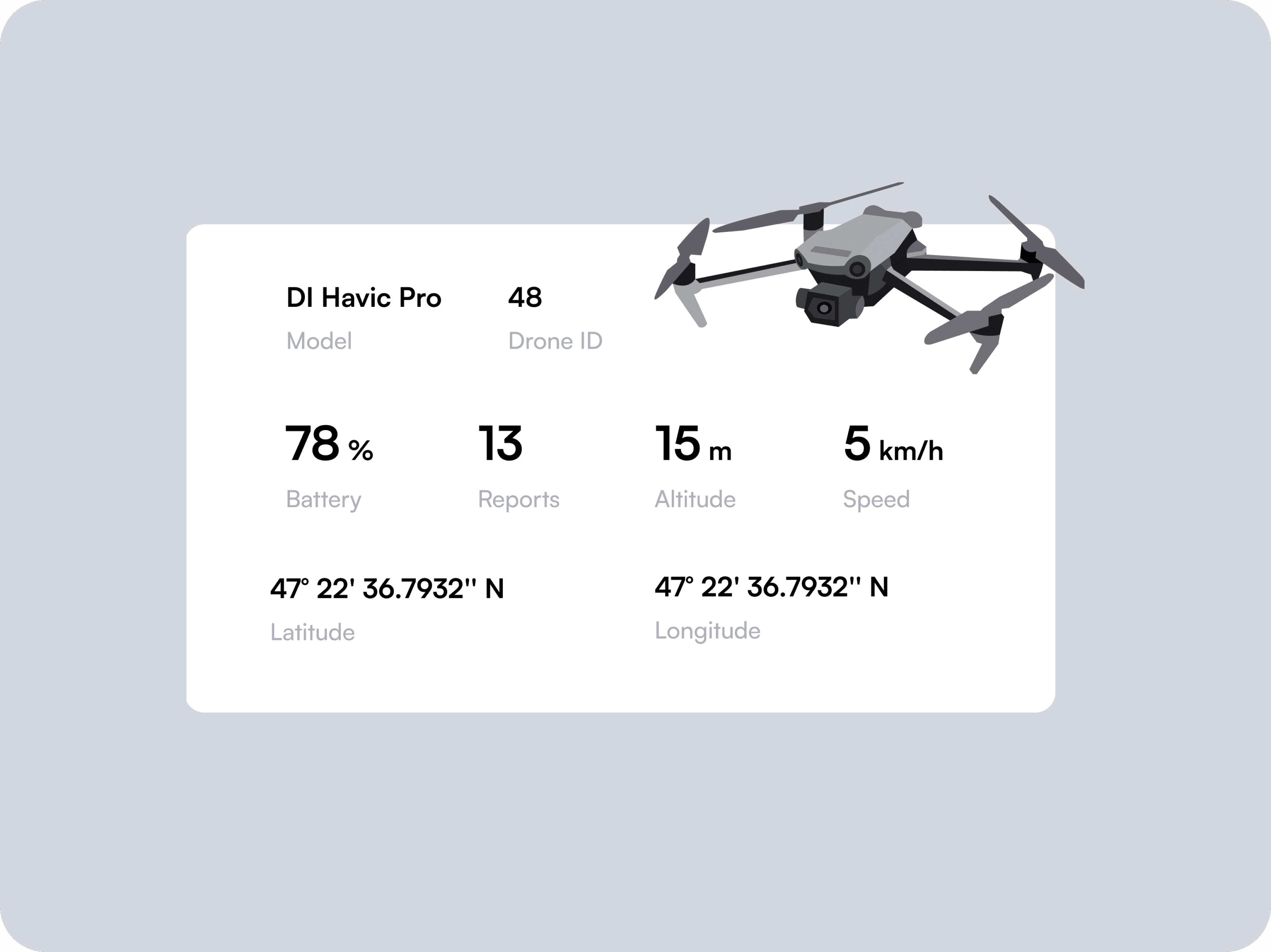 Image of drone on card