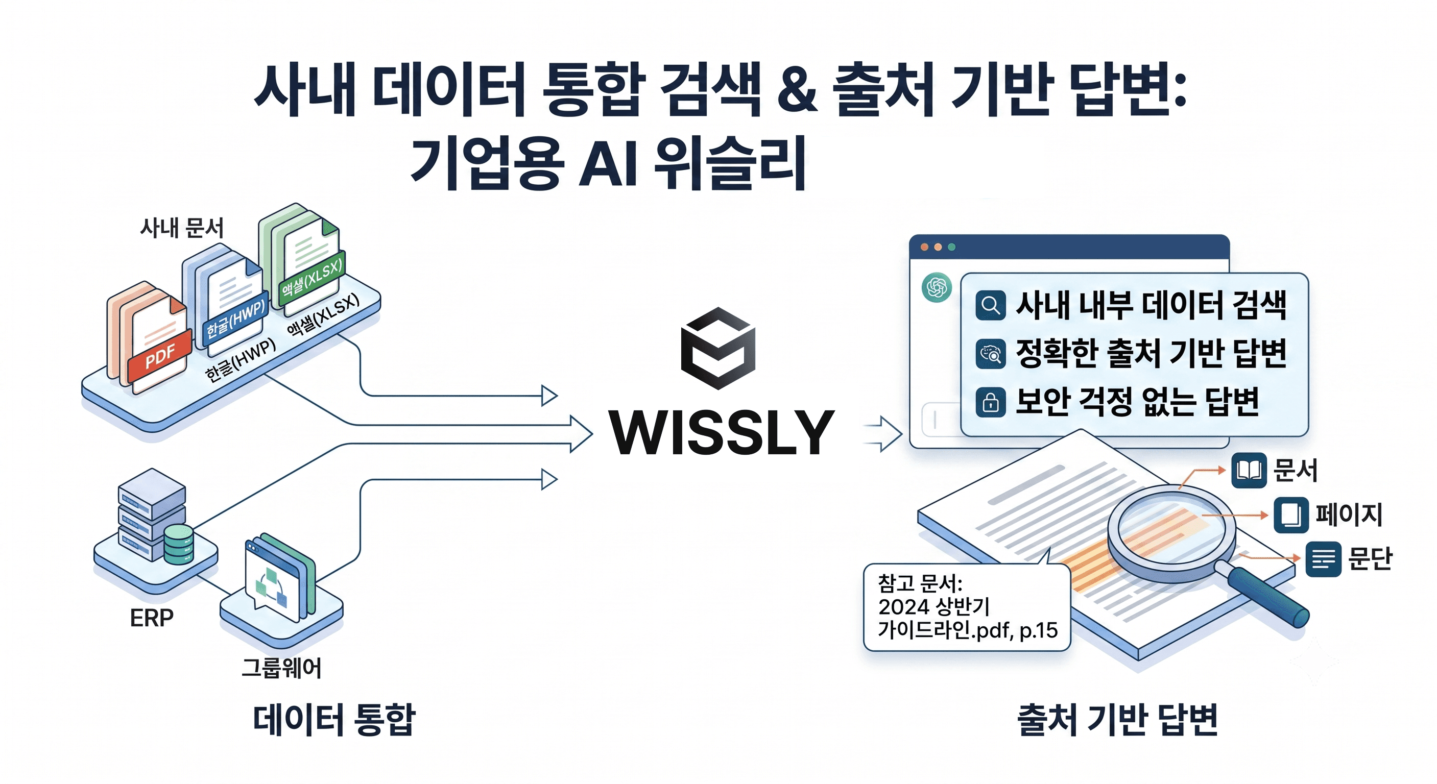 직장인 AI 필수 툴:  AI 활용으로 업무 효율 올리는 방법
