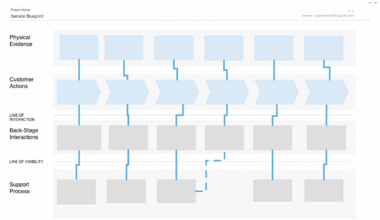 customer journey lead